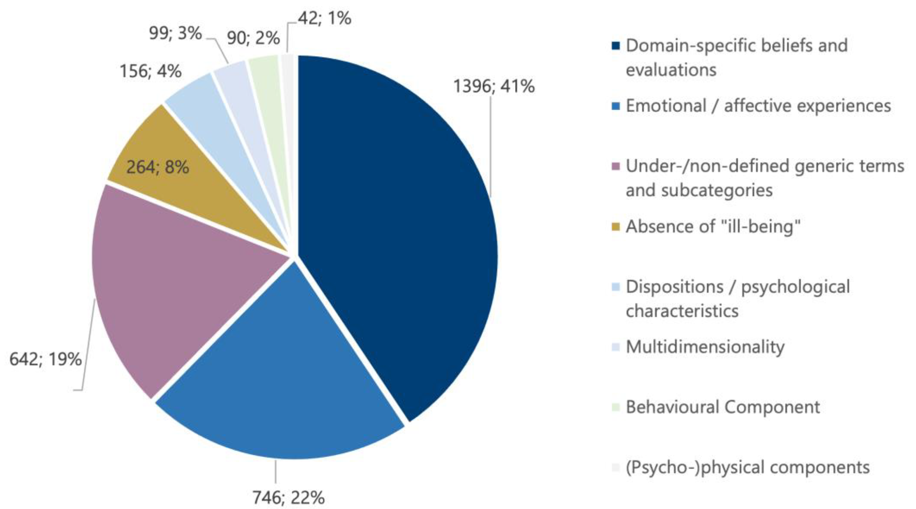 Education 15 00766 g006