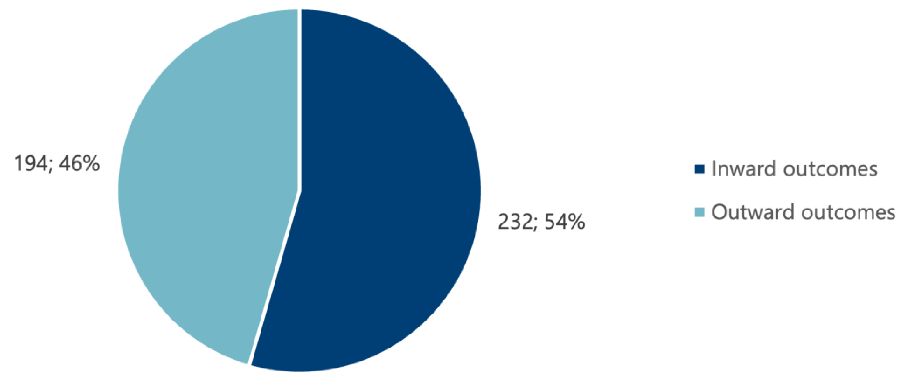 Education 15 00766 g007