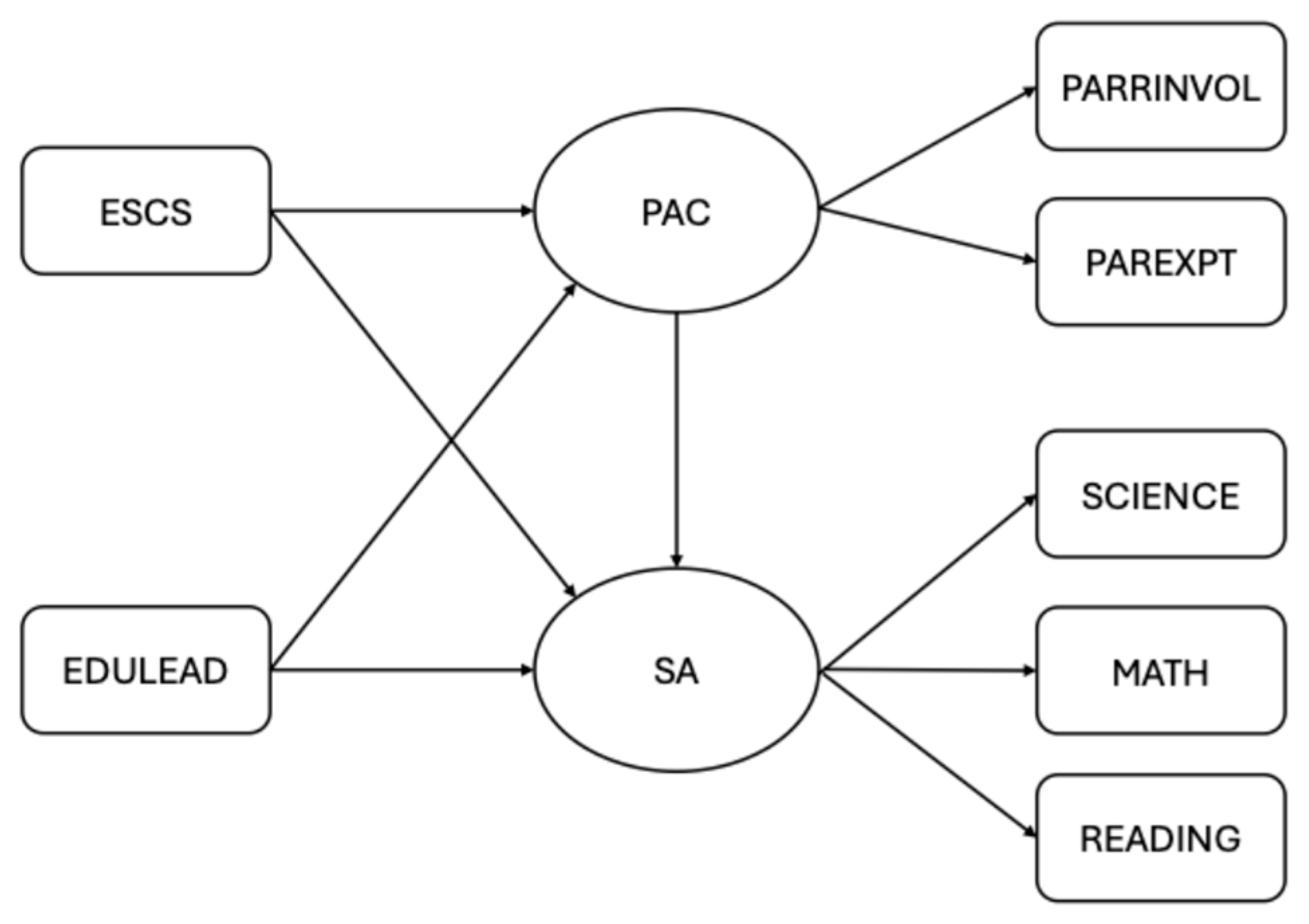 Education 15 00767 g001