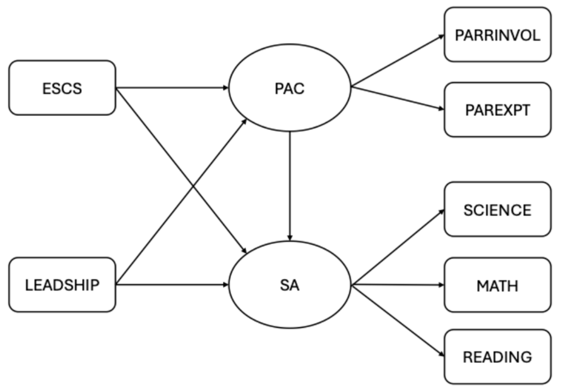 Education 15 00767 g002