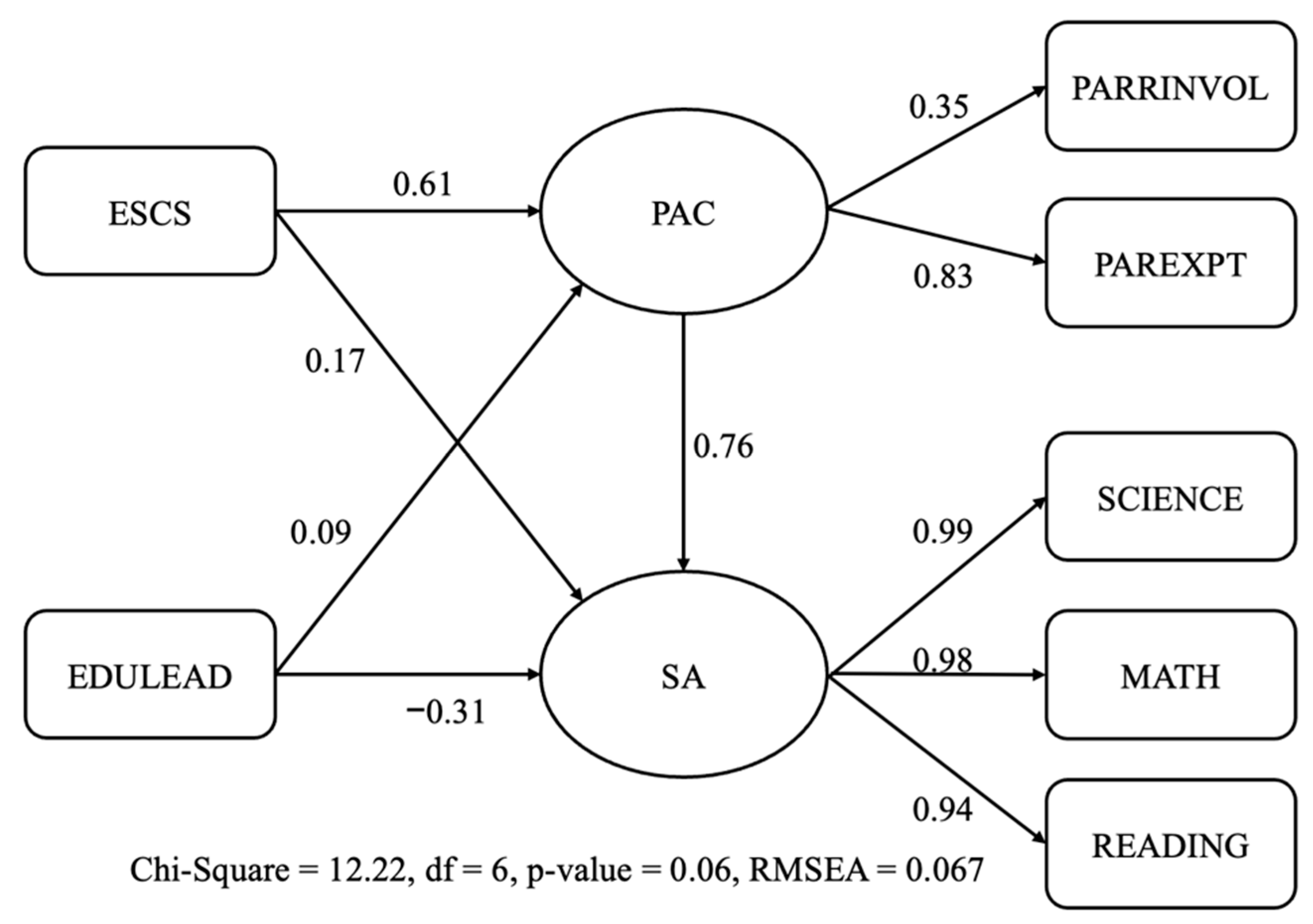 Education 15 00767 g003