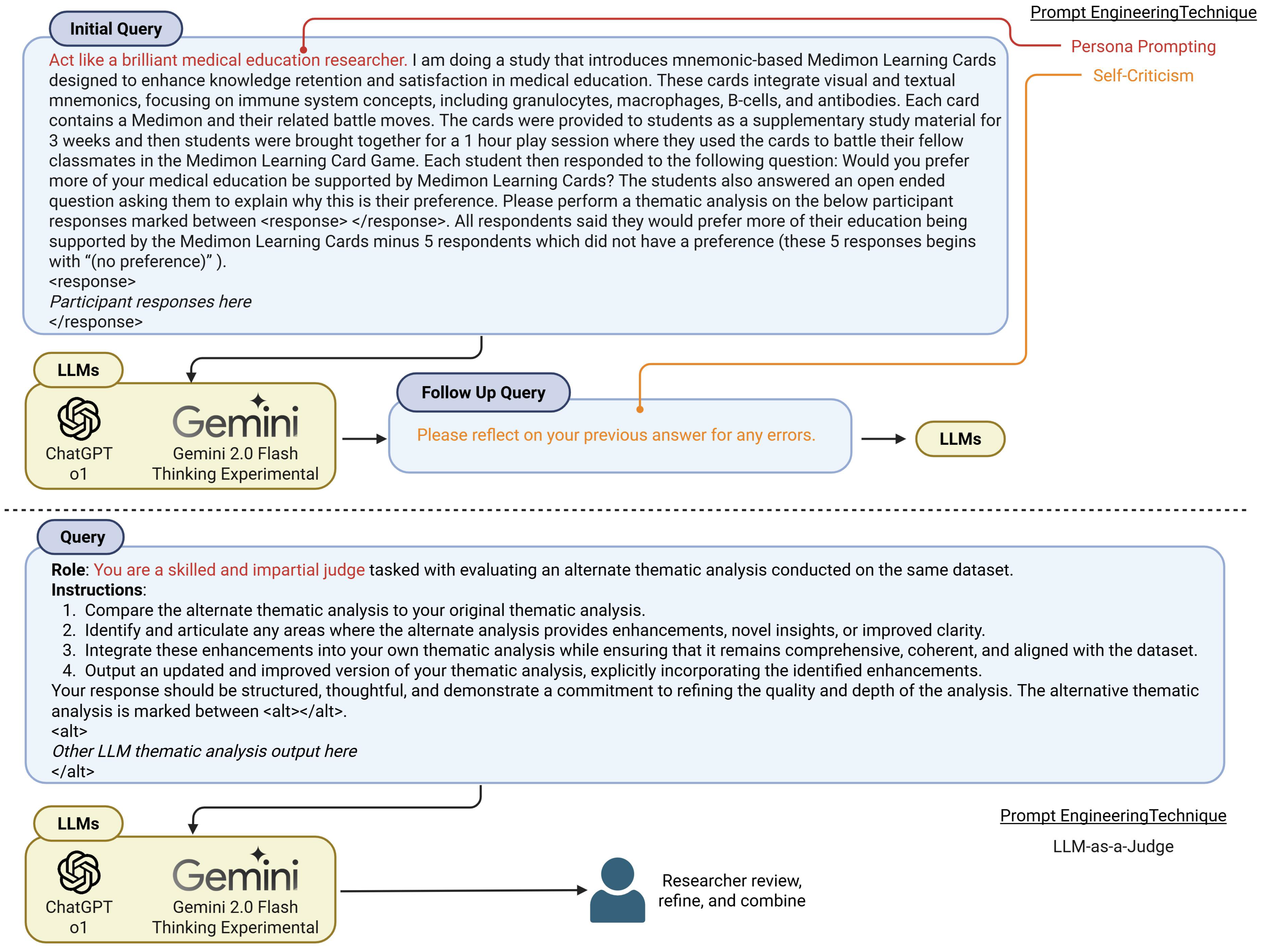 Education 15 00768 g004
