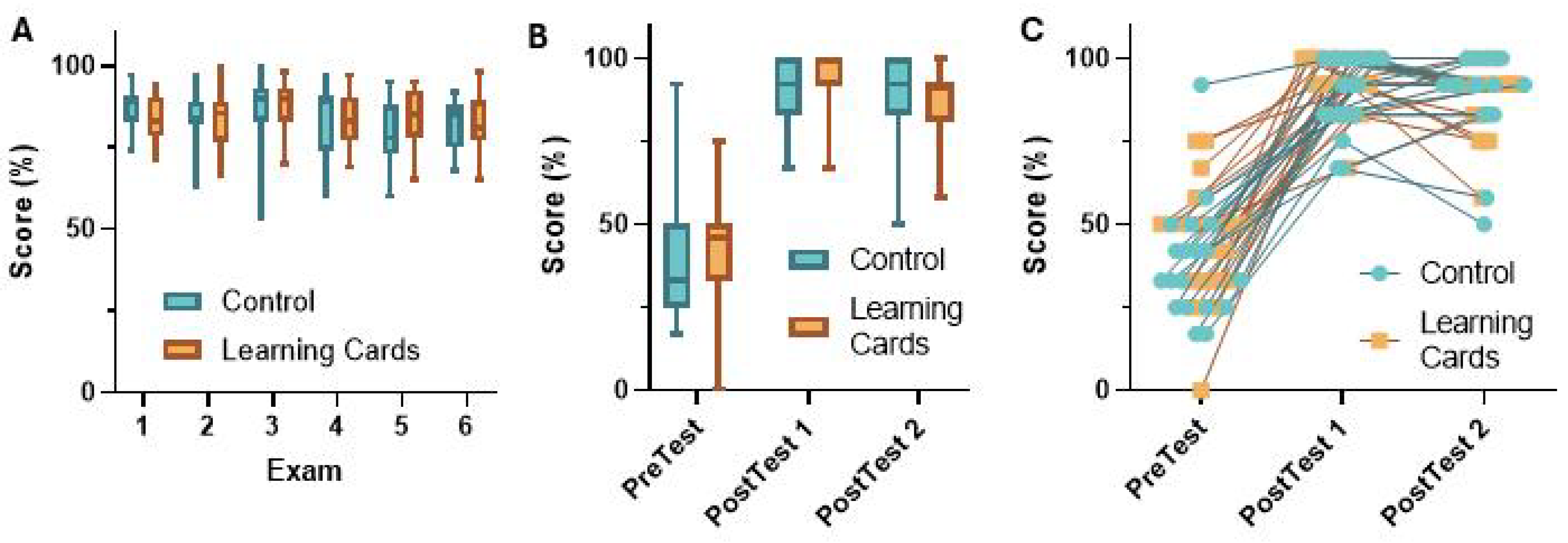 Education 15 00768 g005