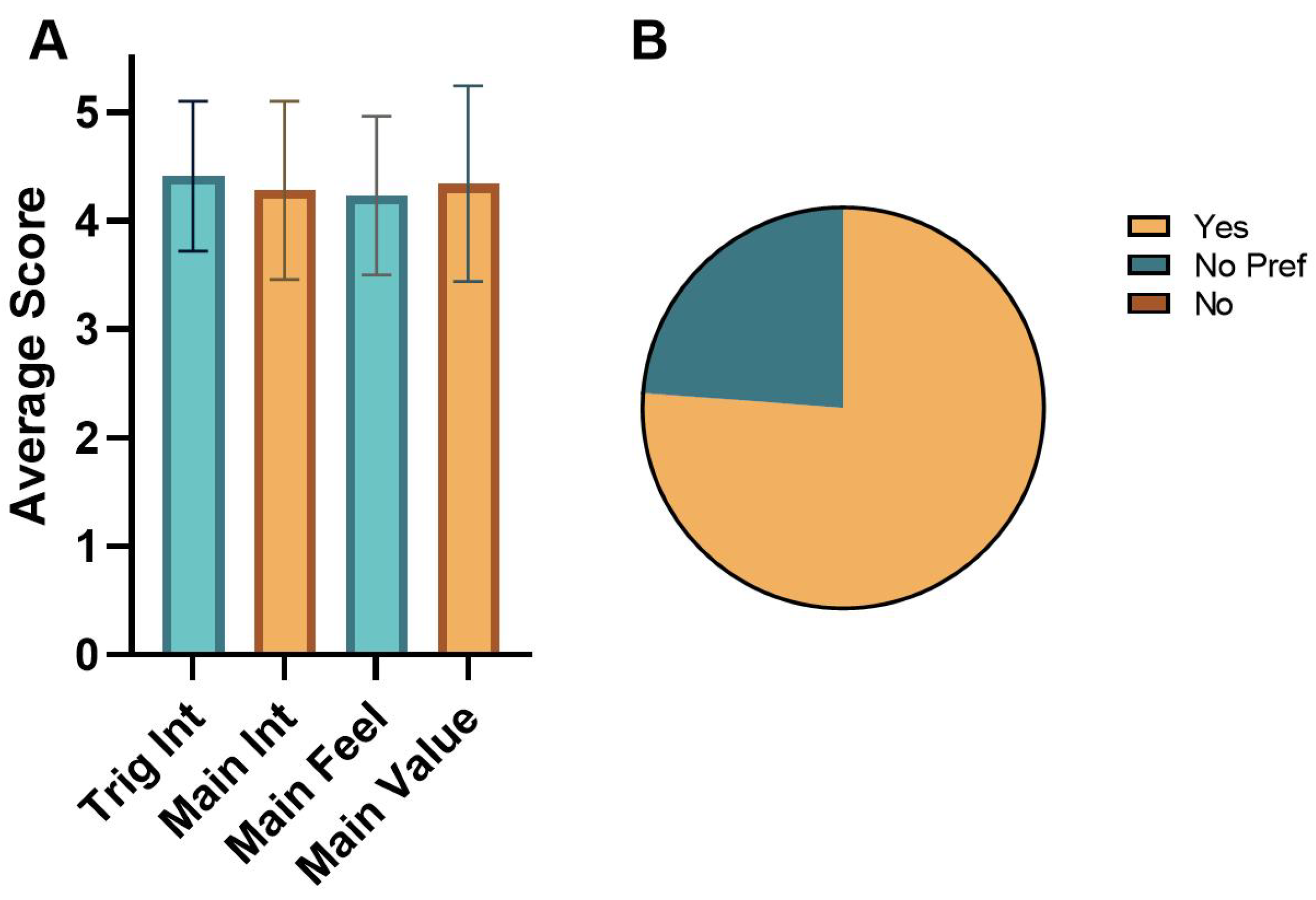 Education 15 00768 g006