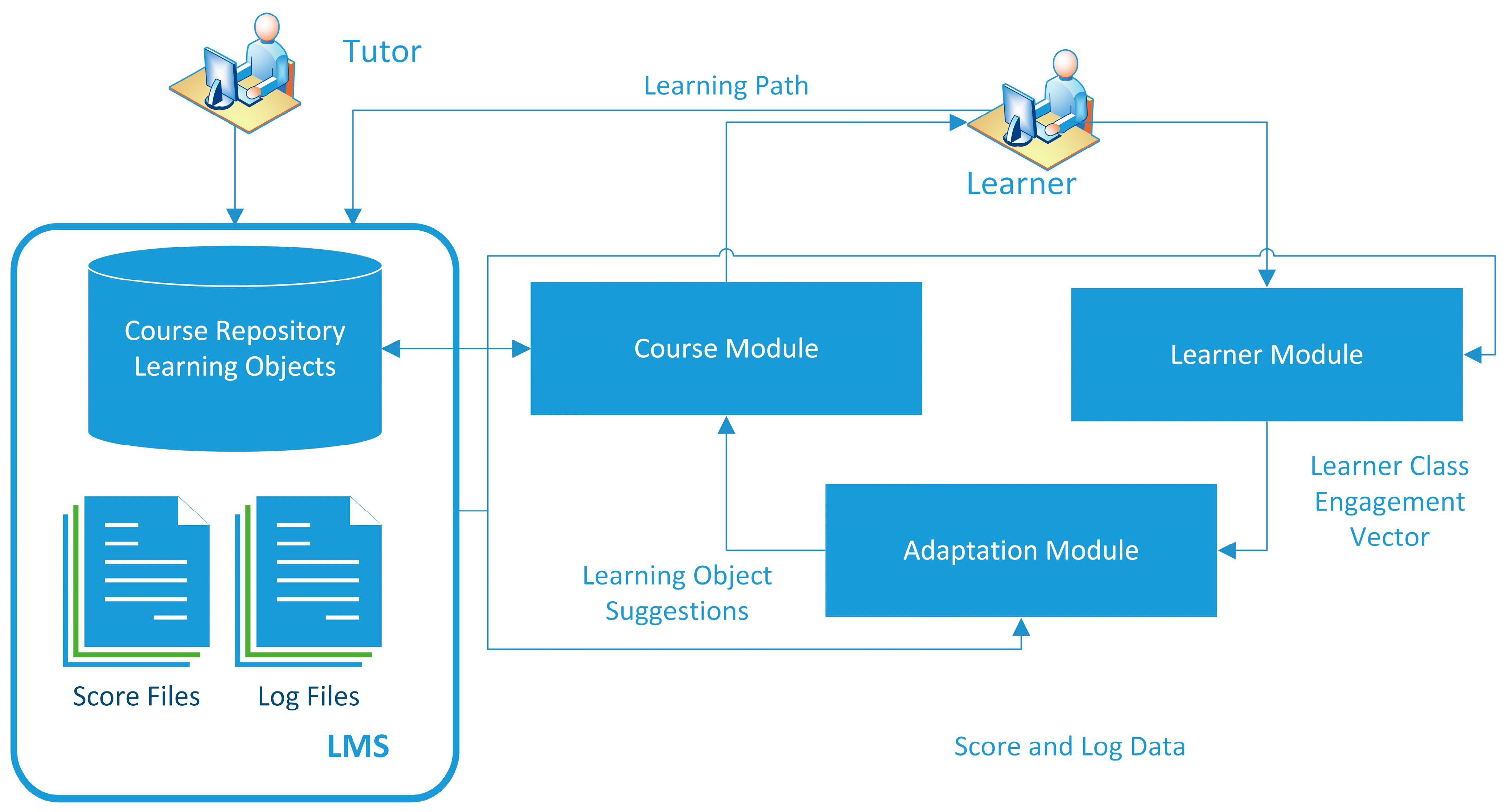 Education 15 00771 g001