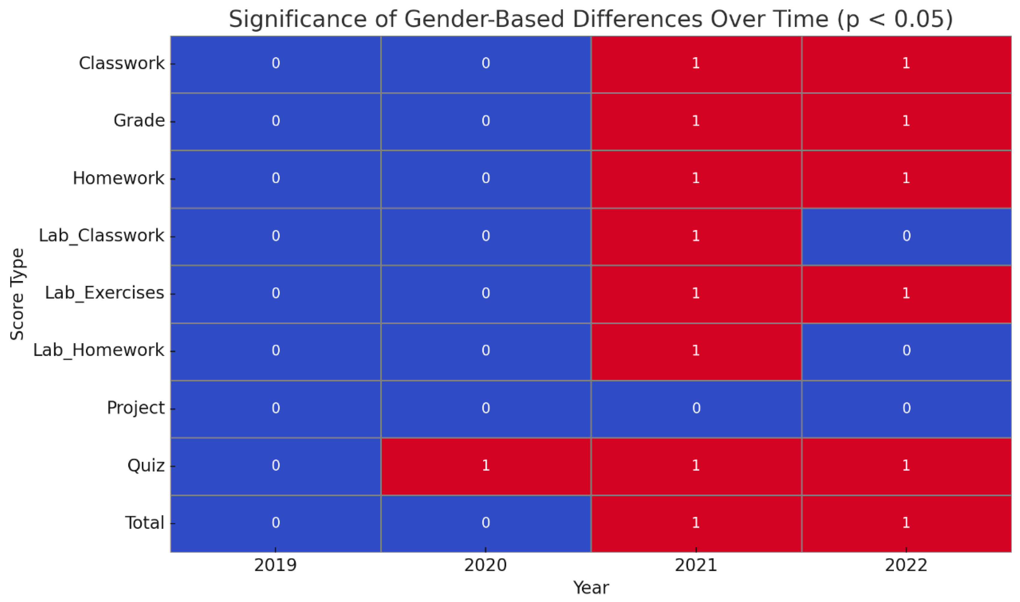 Education 15 00771 g003