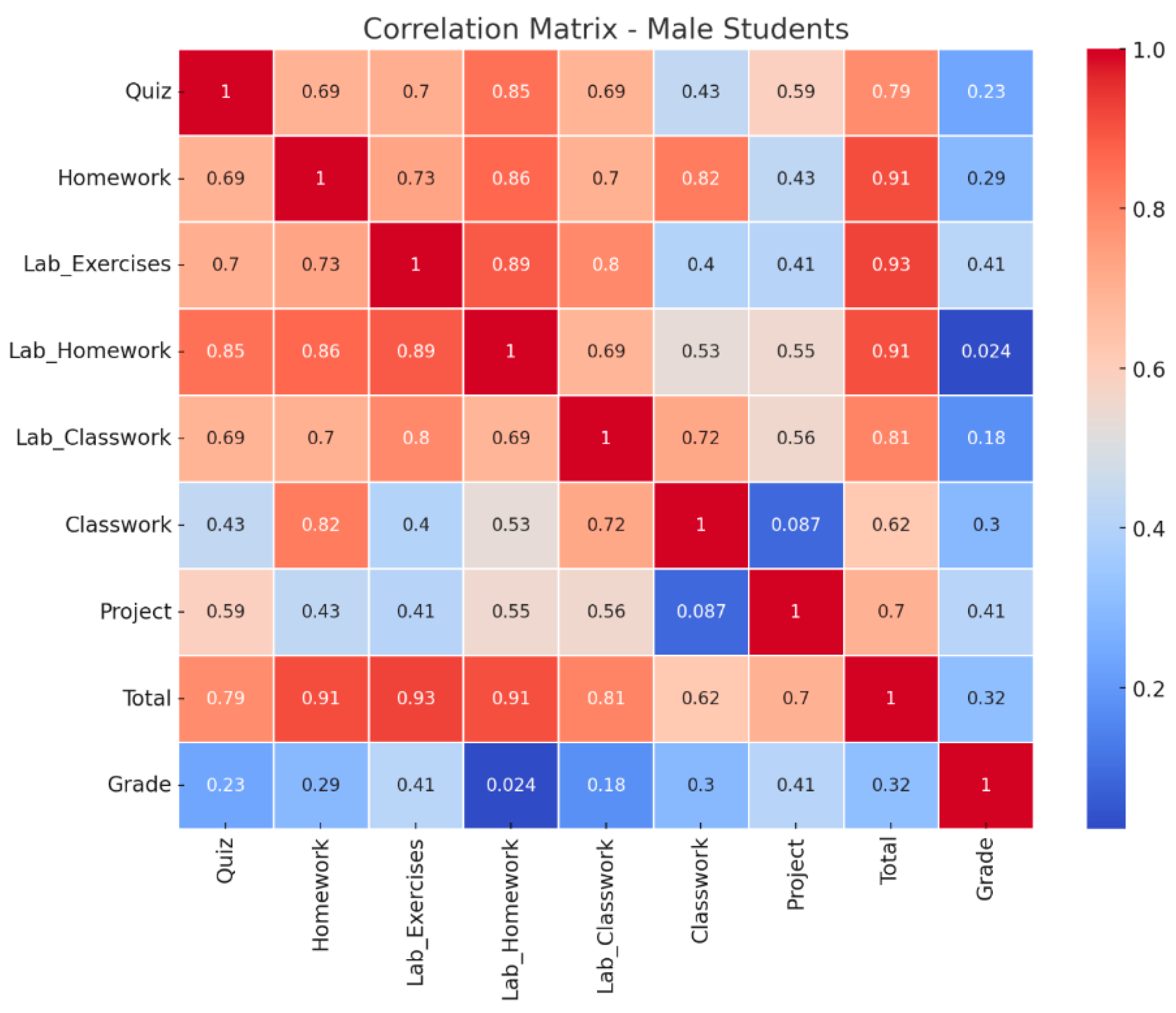 Education 15 00771 g004