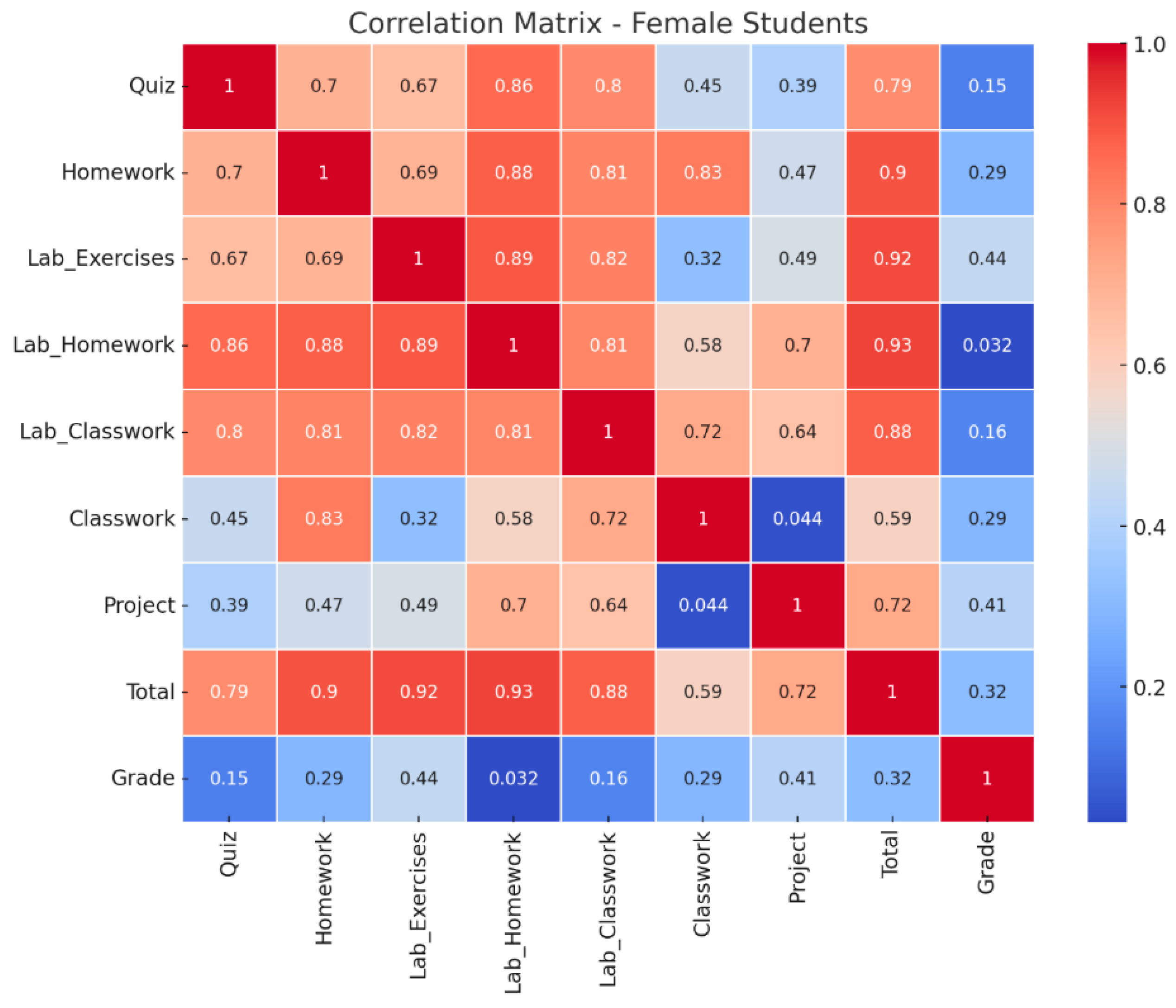 Education 15 00771 g005