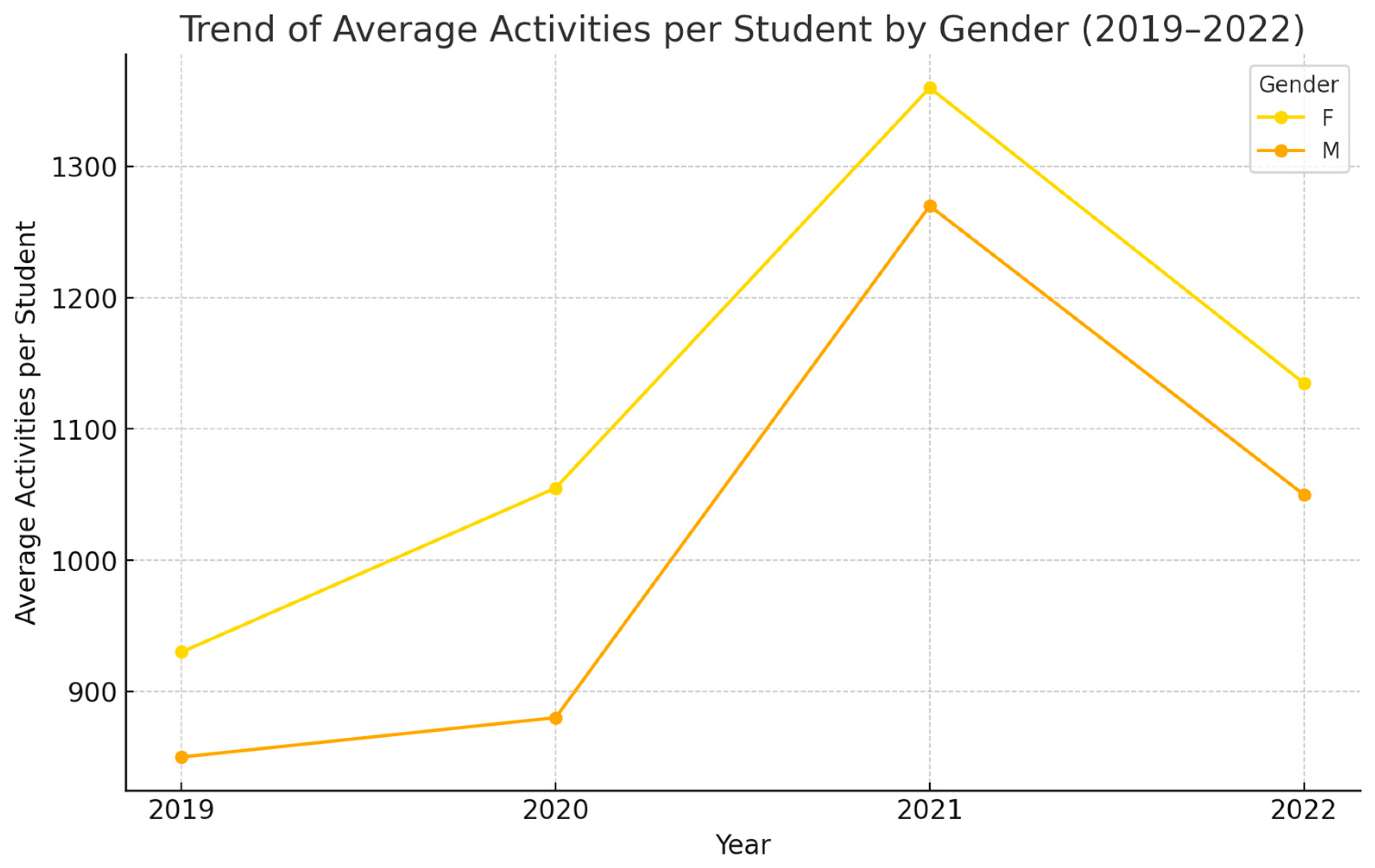 Education 15 00771 g006