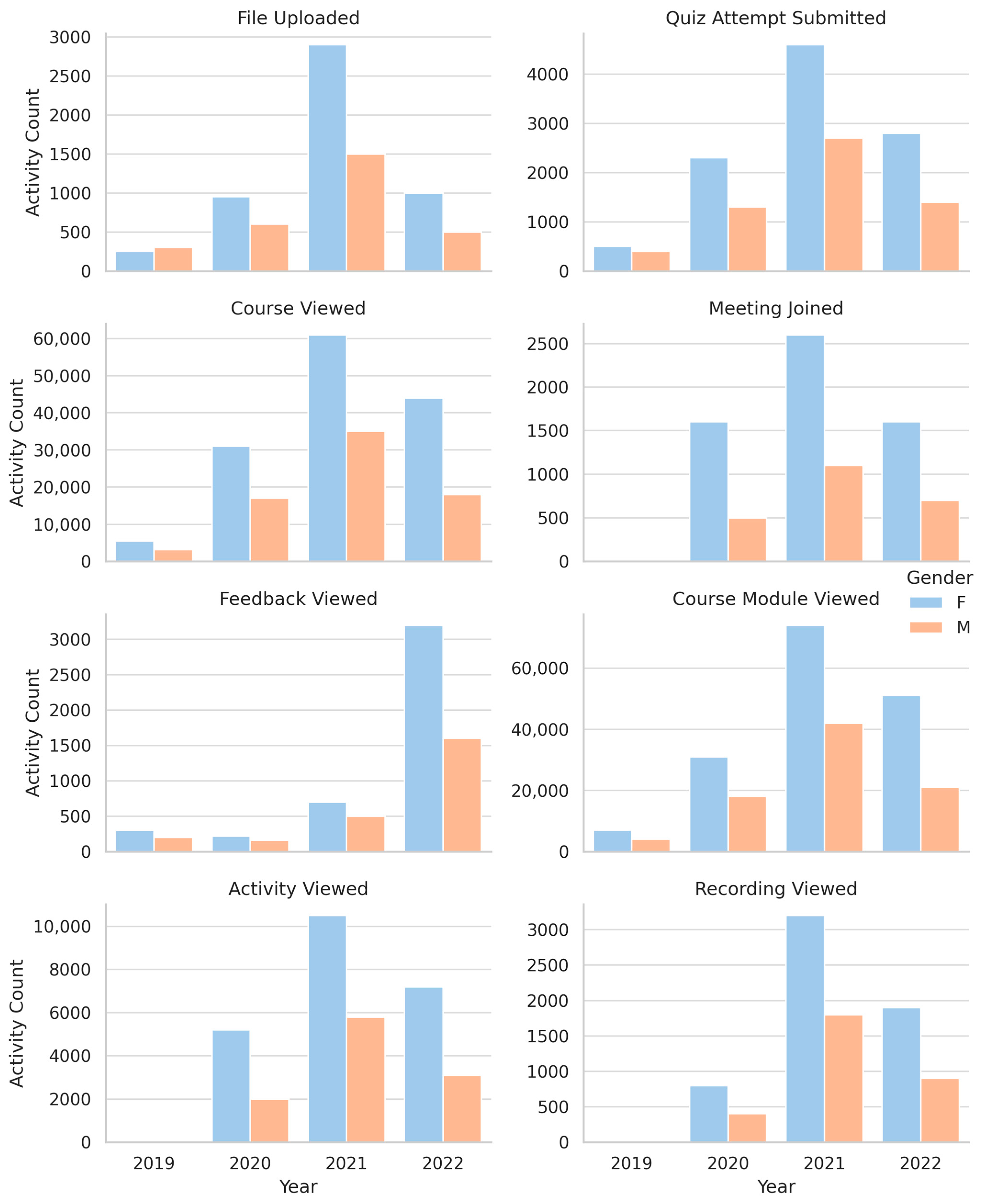 Education 15 00771 g007