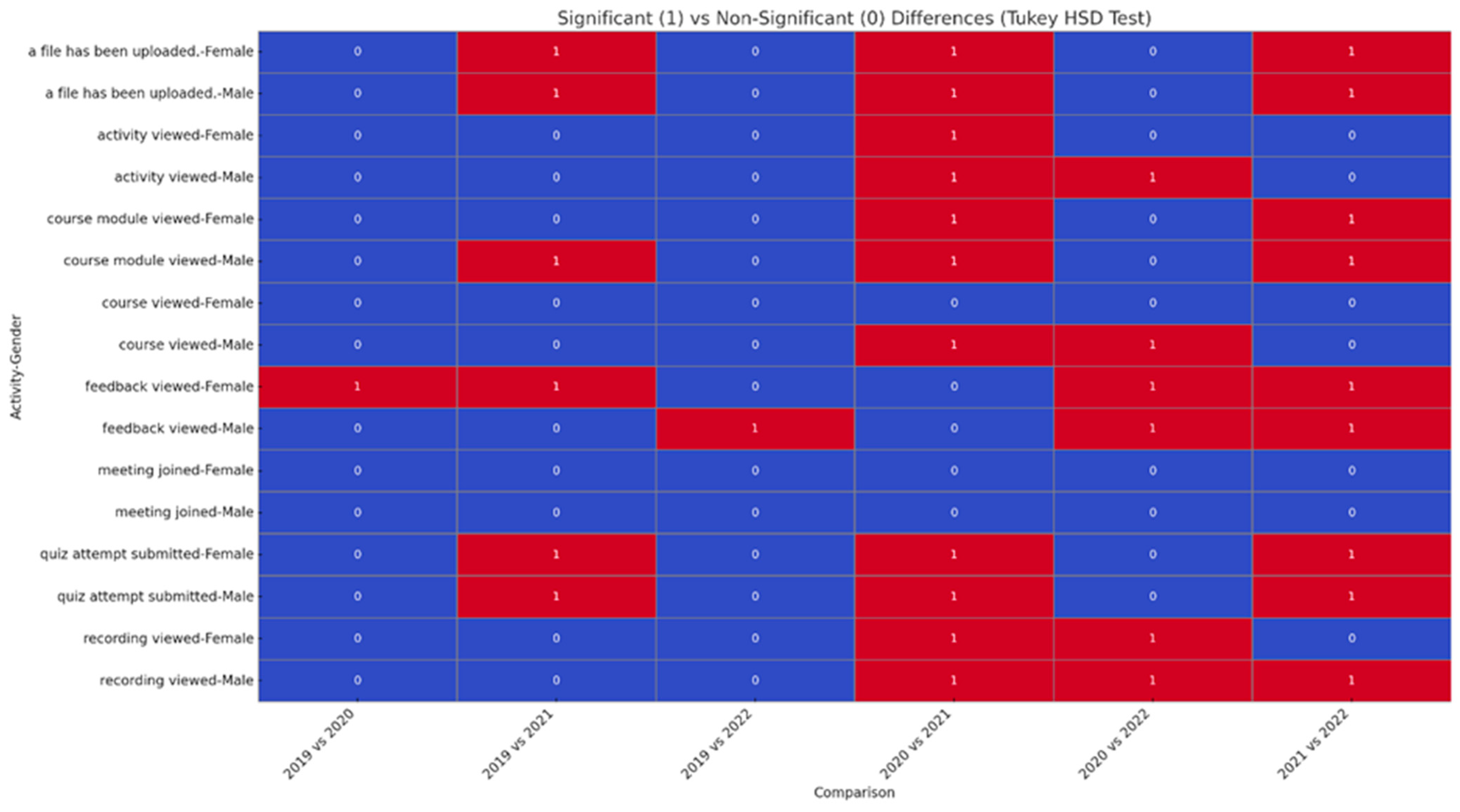 Education 15 00771 g008