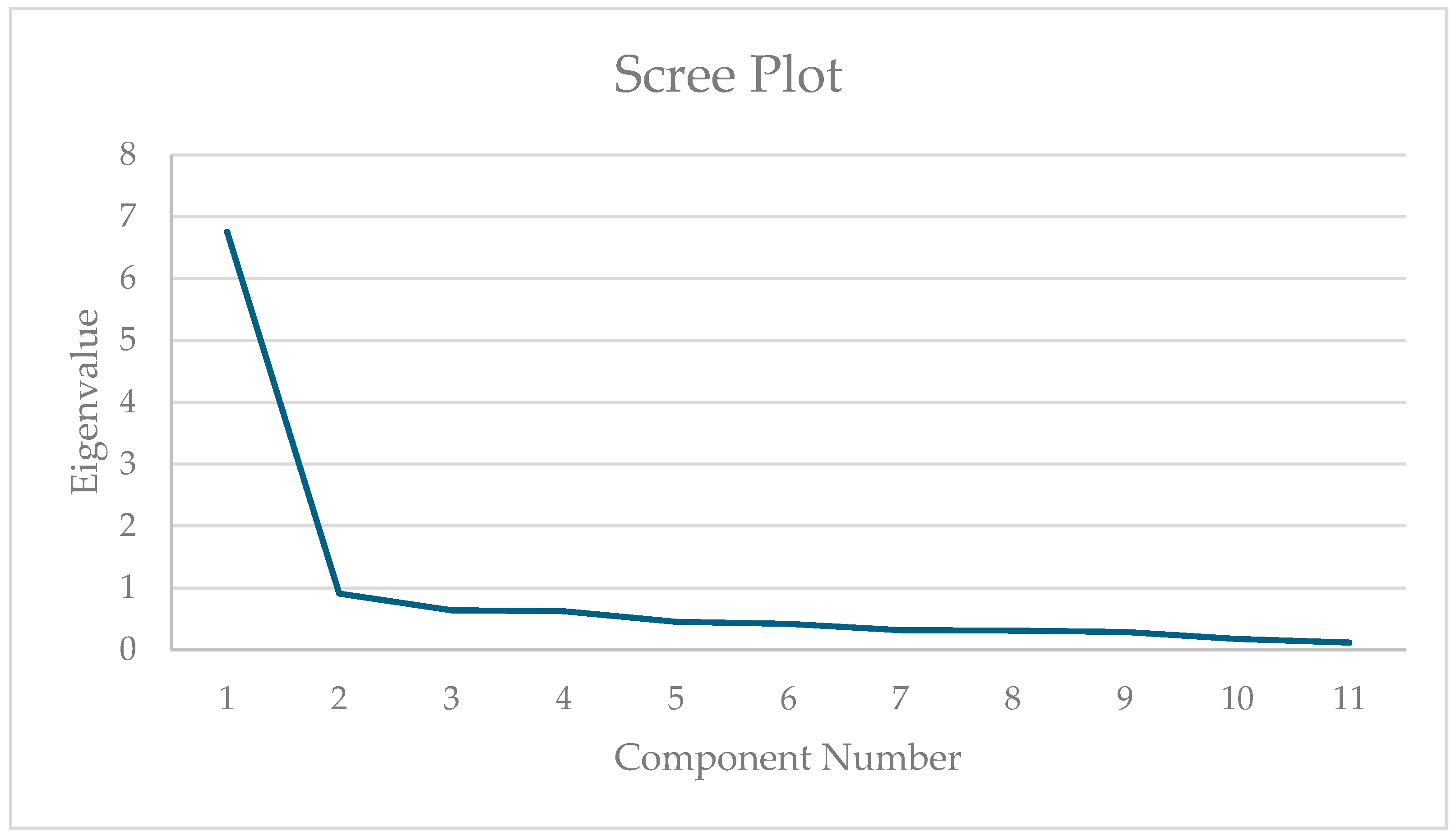 Education 15 00772 g001