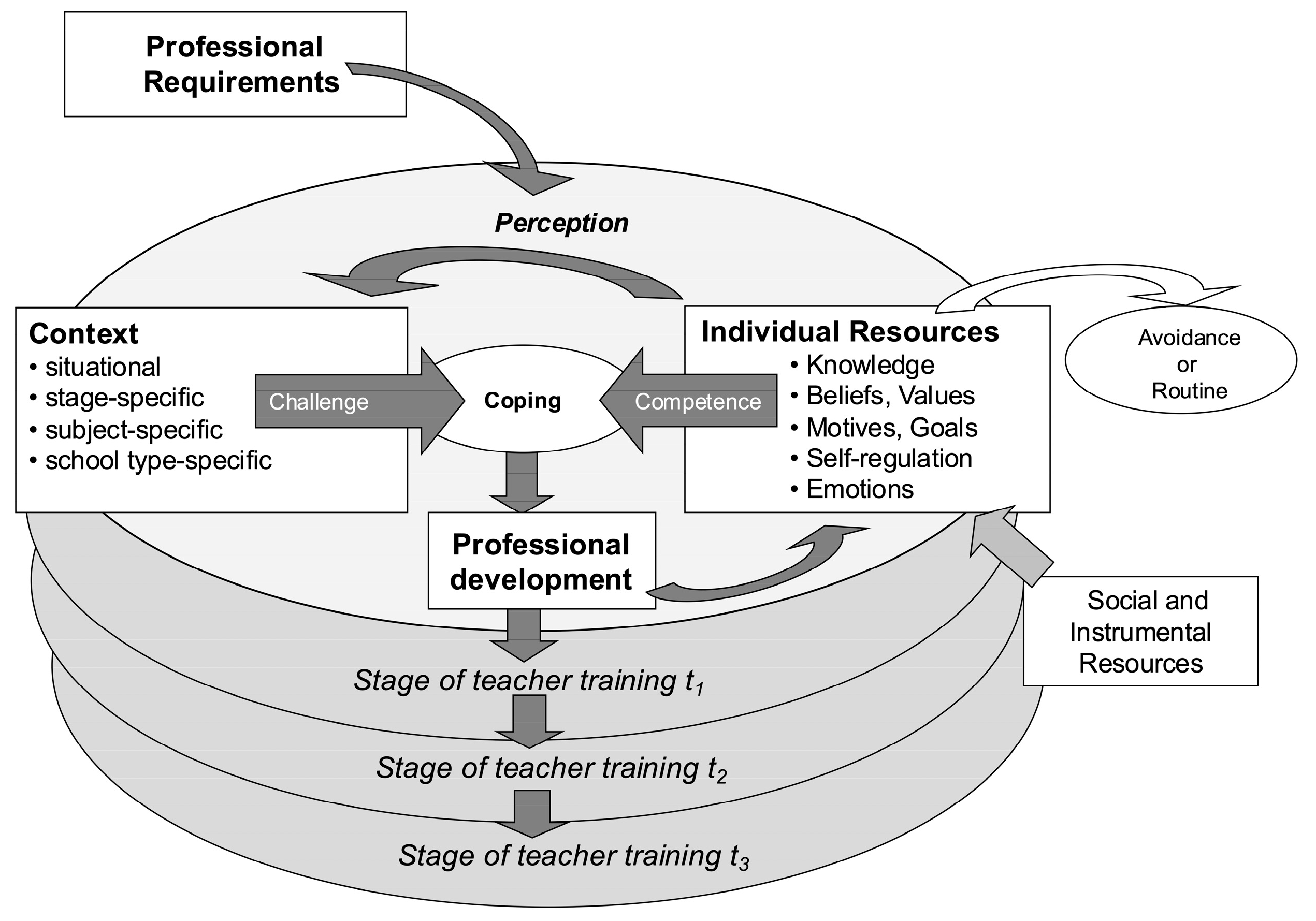 Education 15 00773 g001