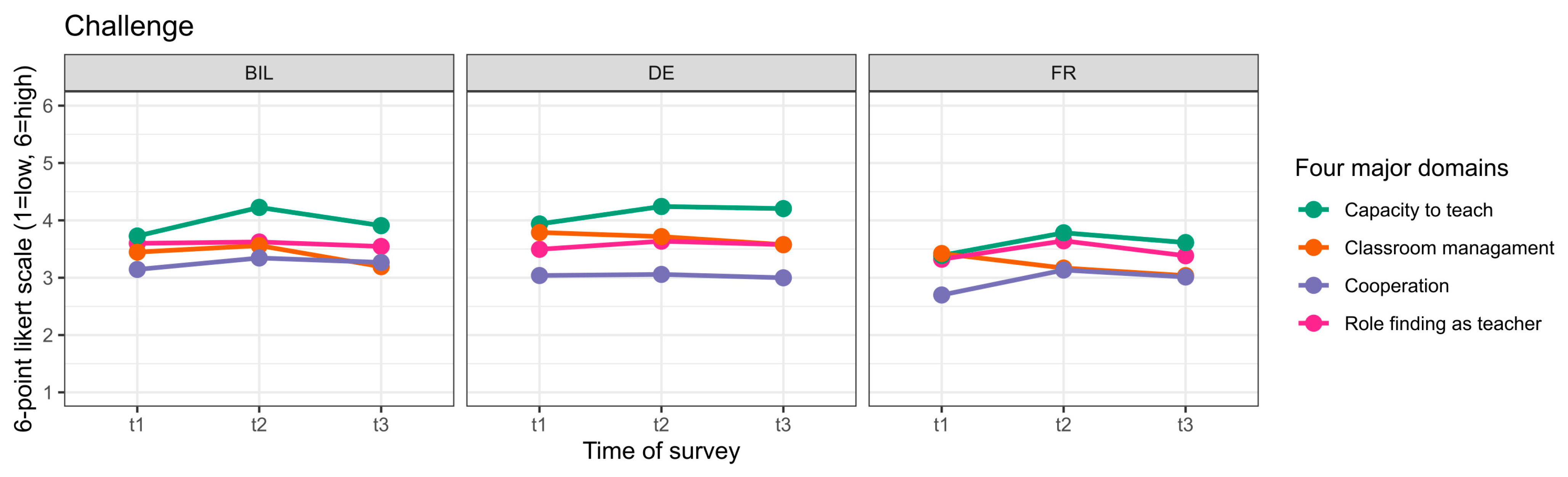 Education 15 00773 g002