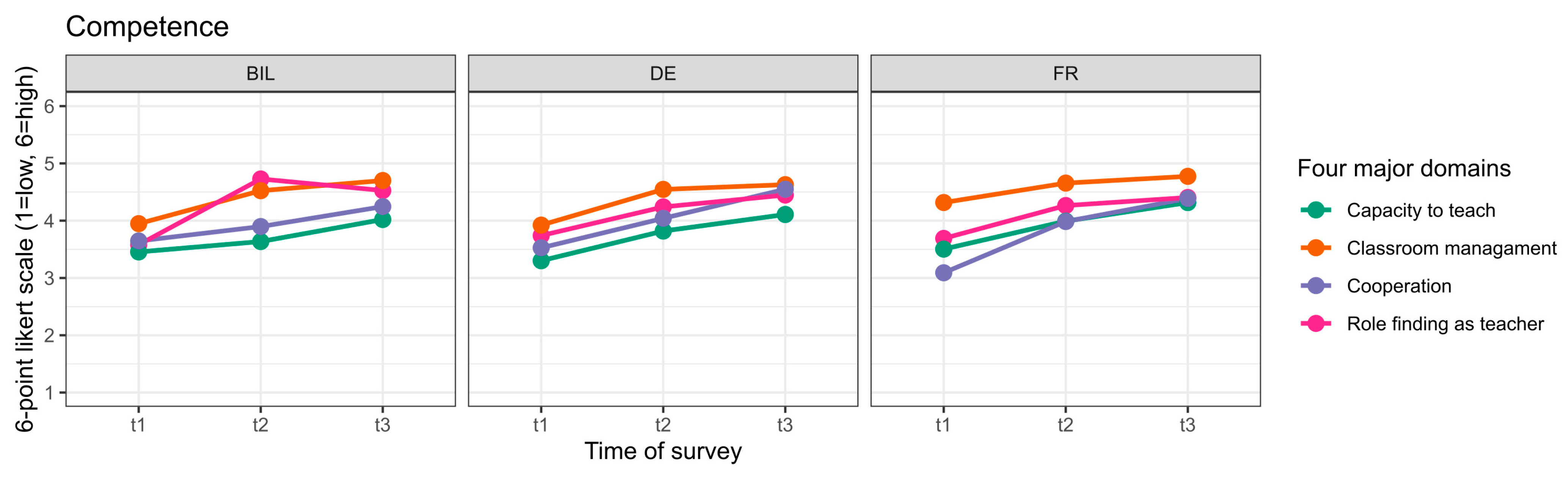 Education 15 00773 g003
