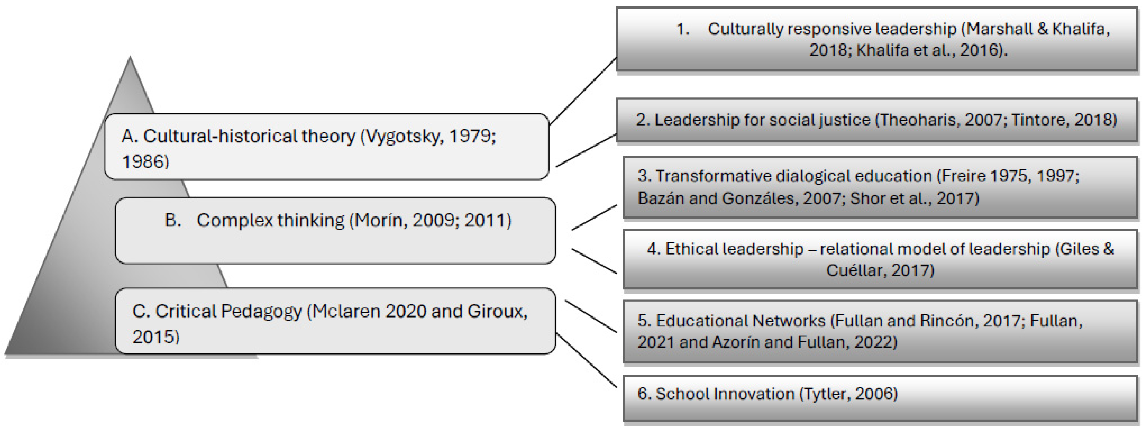 Education 15 00776 g001