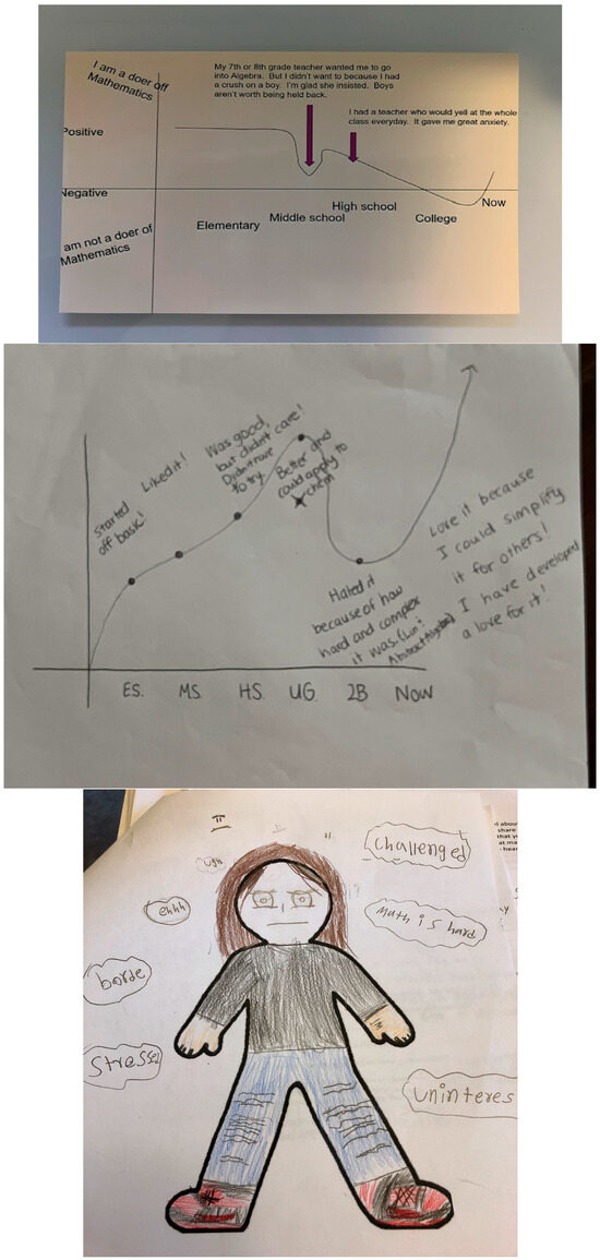 Identity Drawing Math Supporting Multilingual Students’ Mathematical Discourse Through ...
