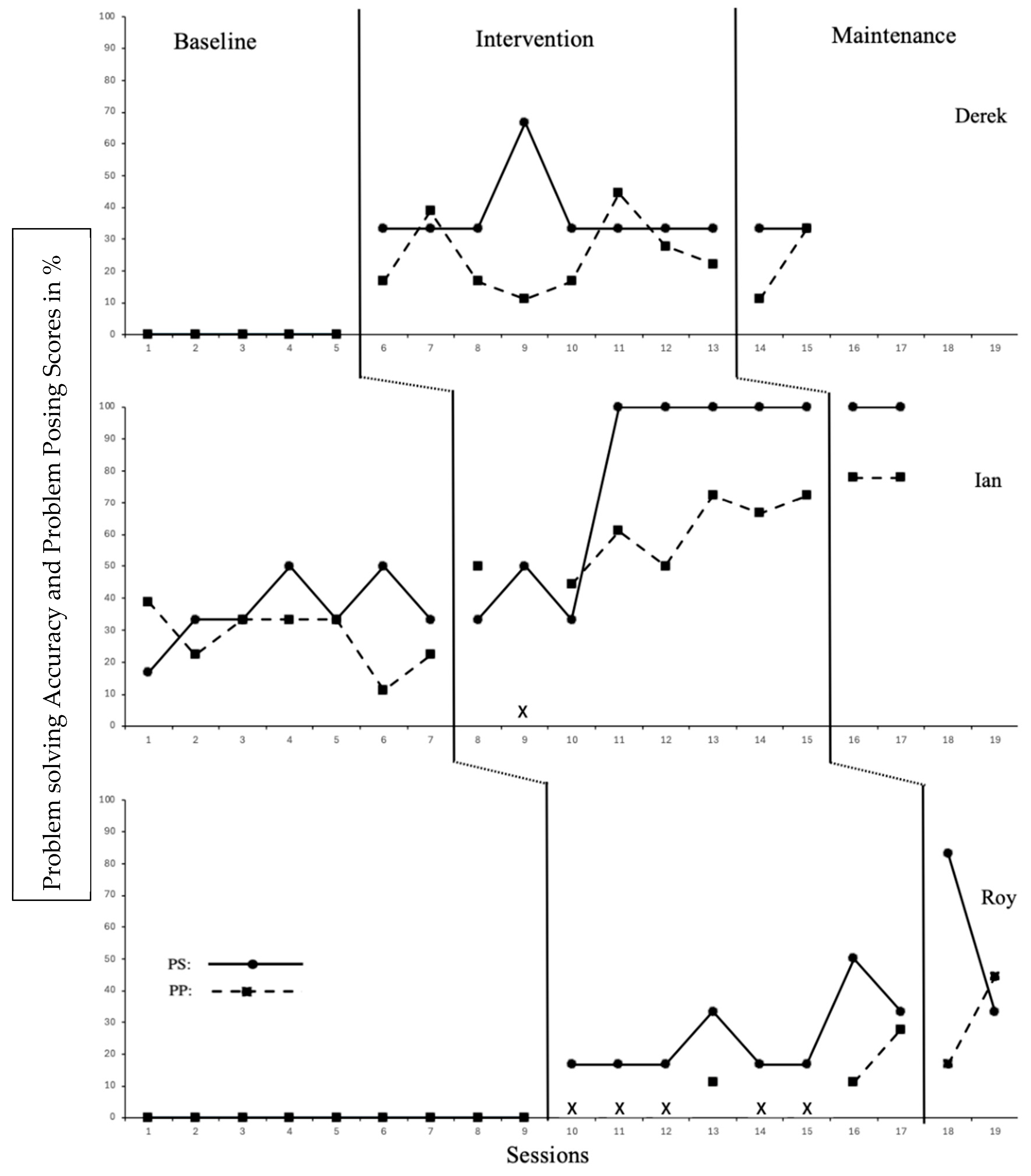 Education 15 00780 g002
