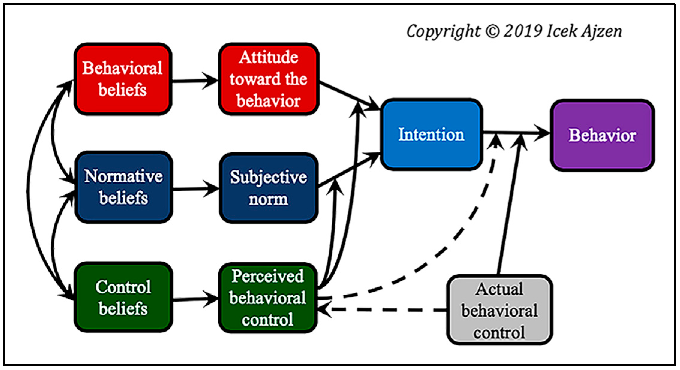 Education 15 00795 g001