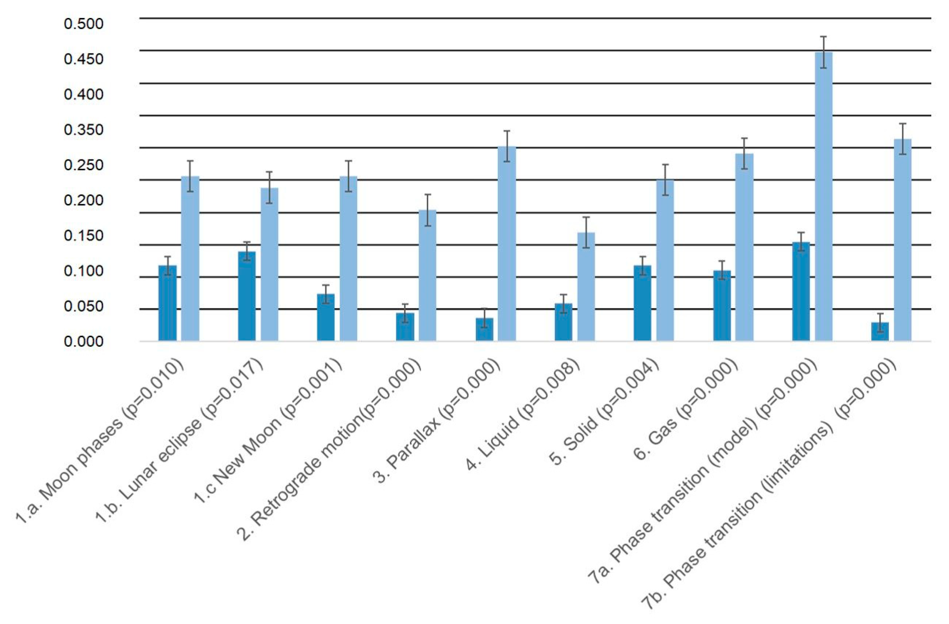 Education 15 00796 g004
