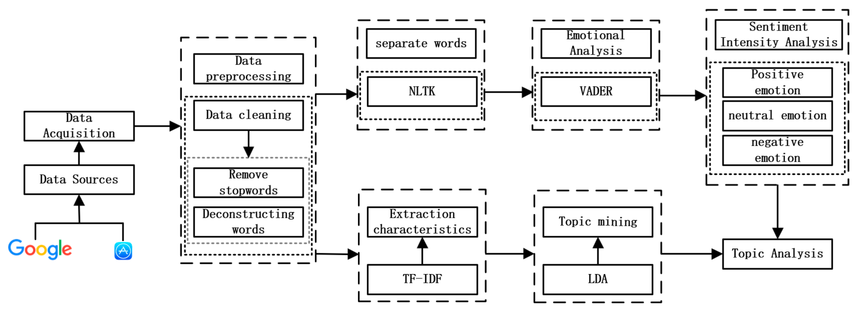 Education 15 00797 g001