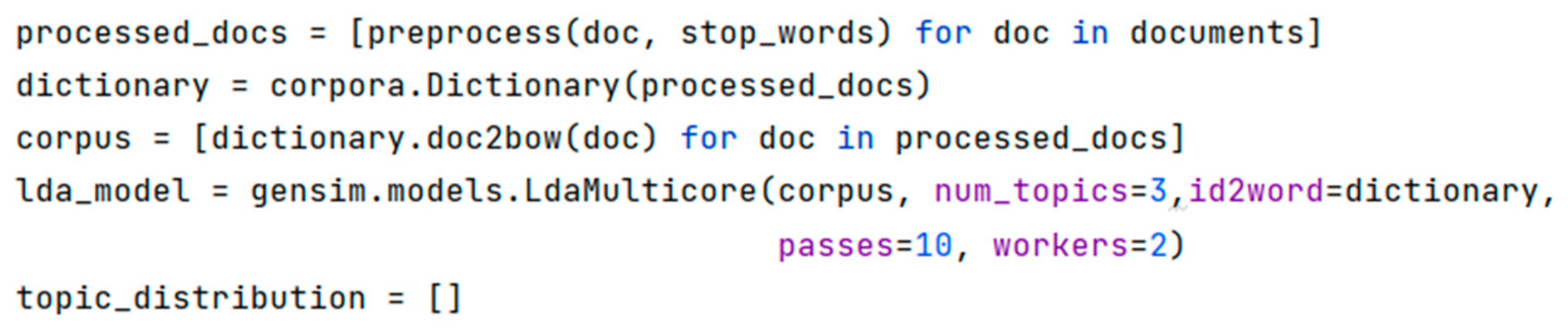 Education 15 00797 g003