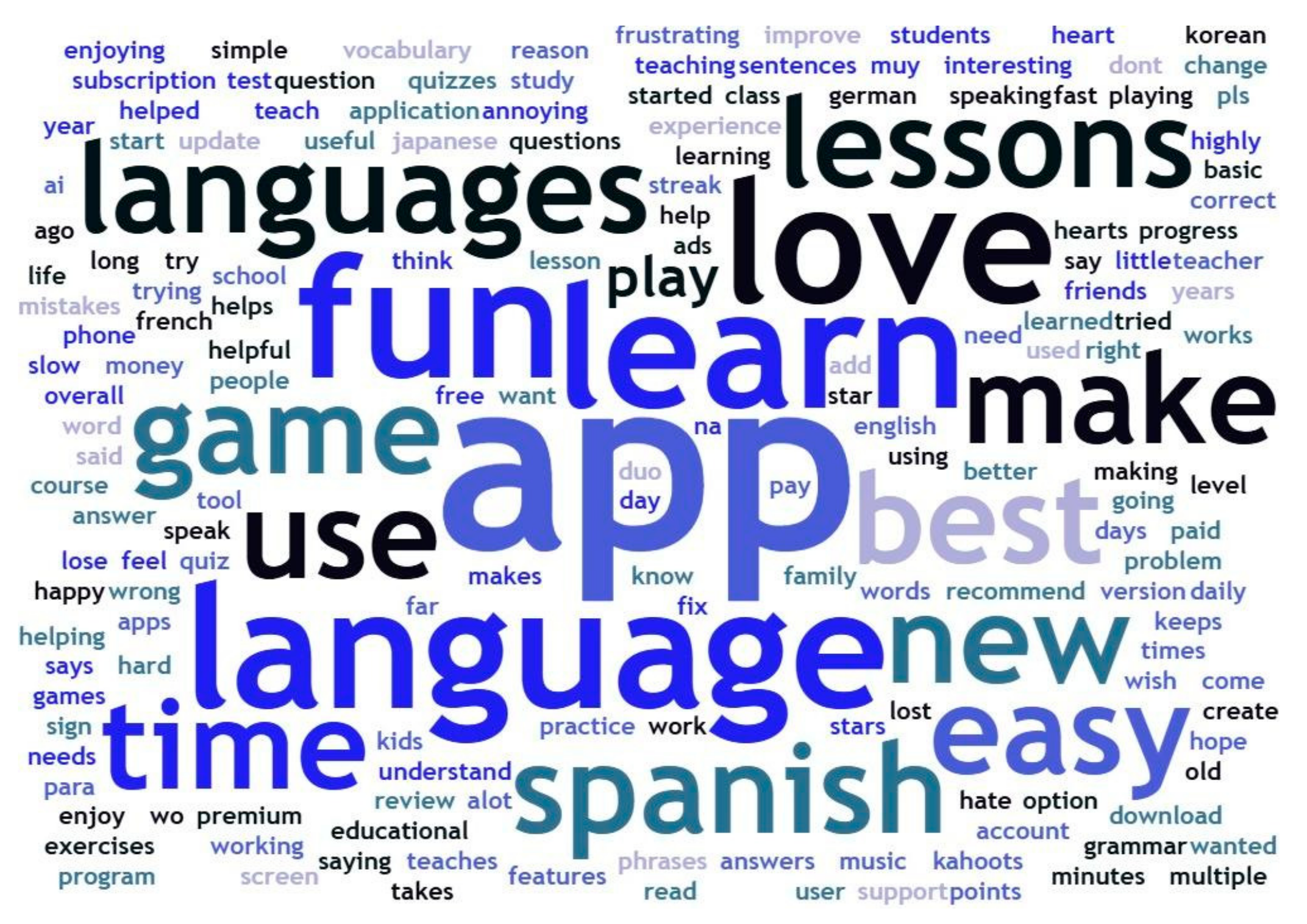 Education 15 00797 g006