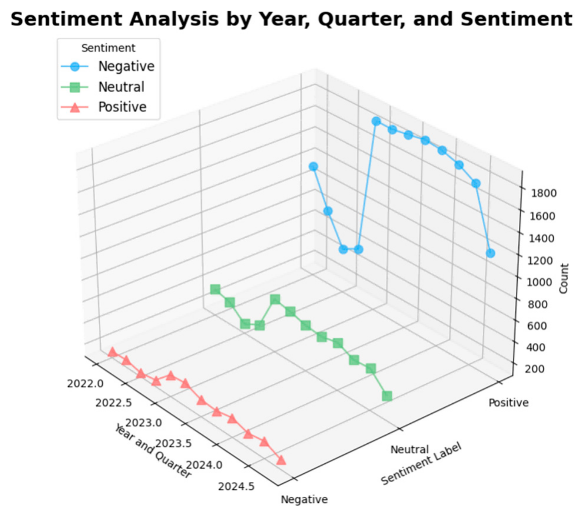 Education 15 00797 g009