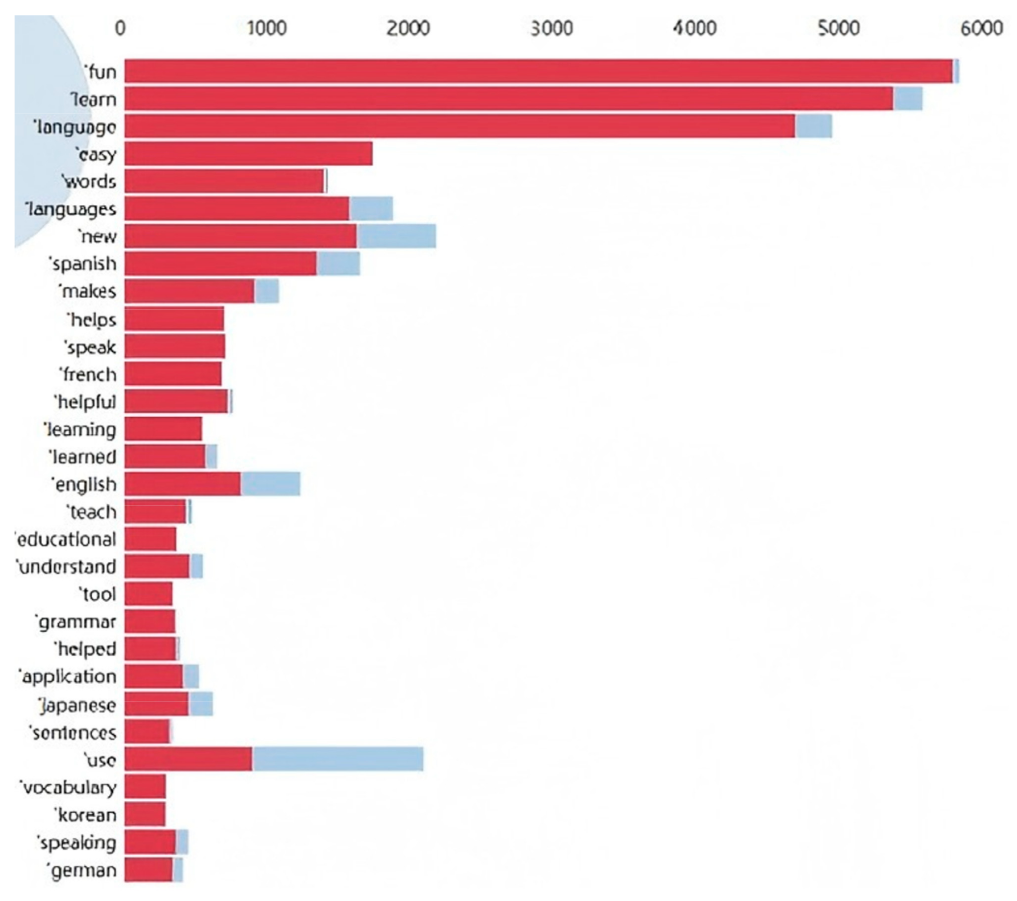Education 15 00797 g011