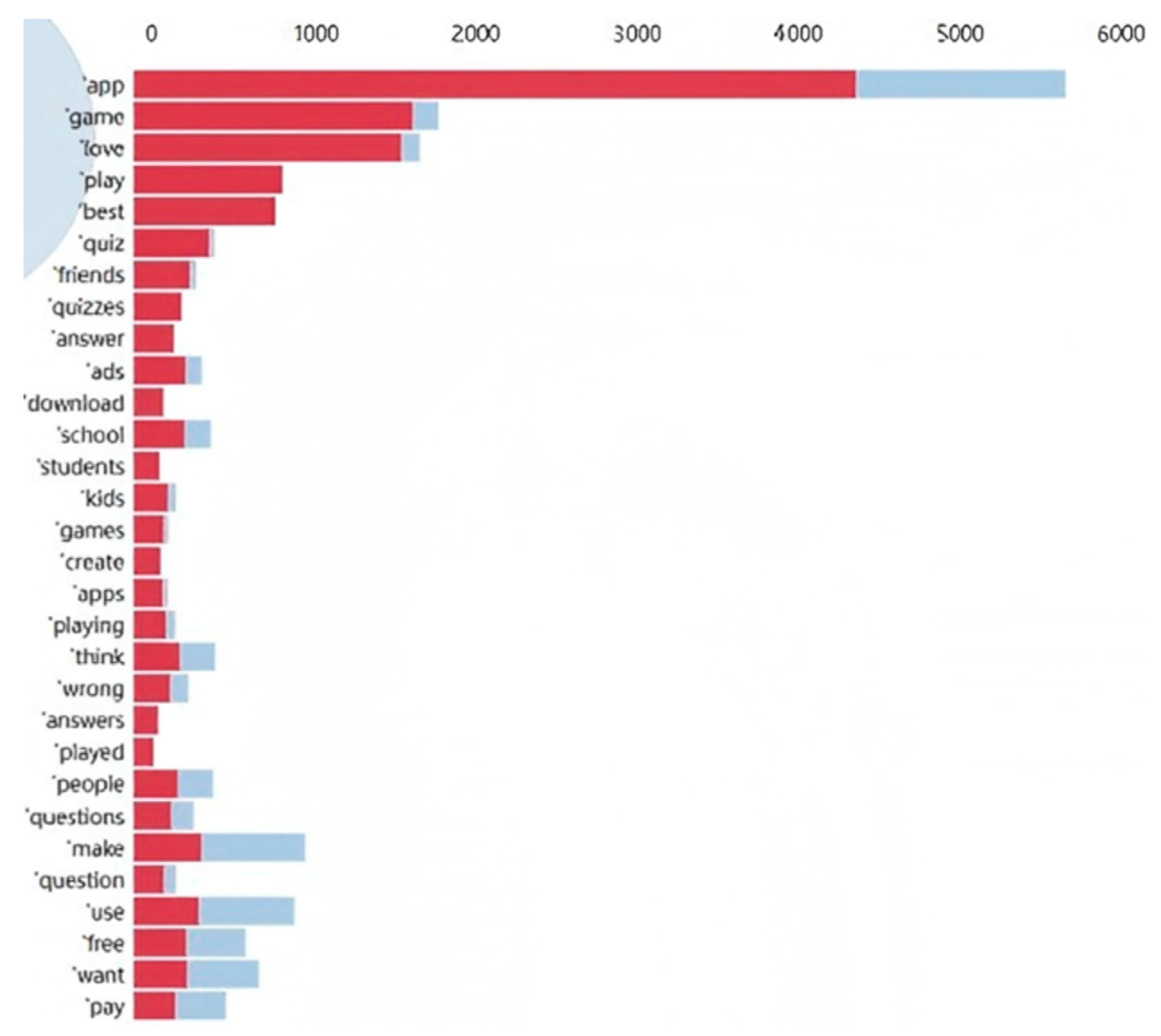 Education 15 00797 g012