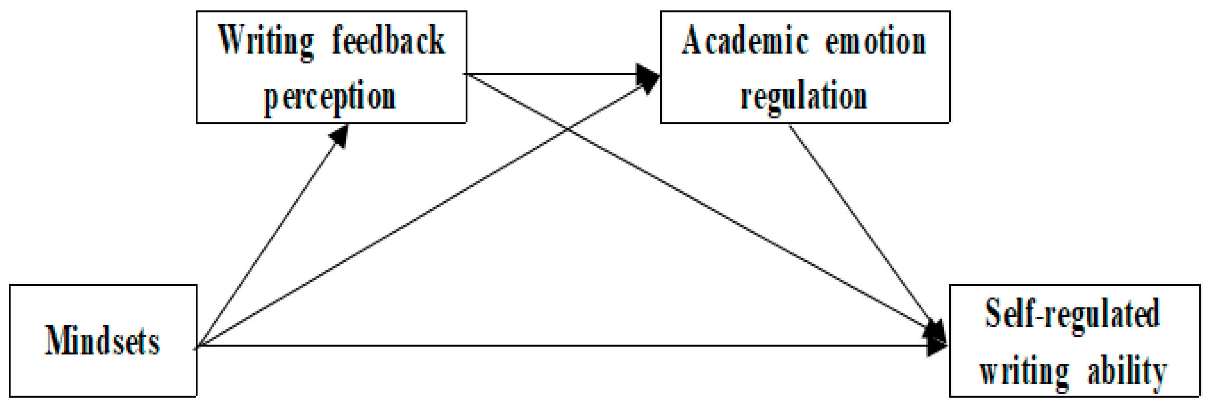 Education 15 00804 g001