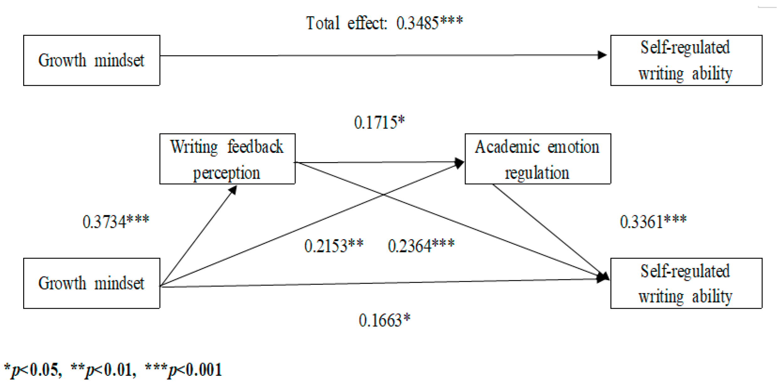 Education 15 00804 g002