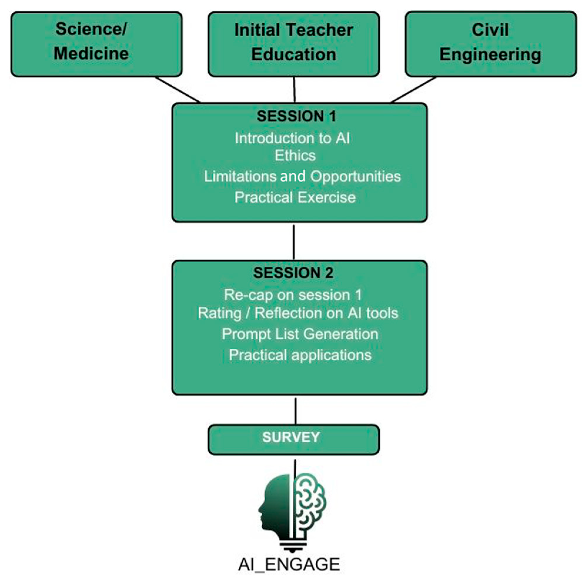 Education 15 00807 g001