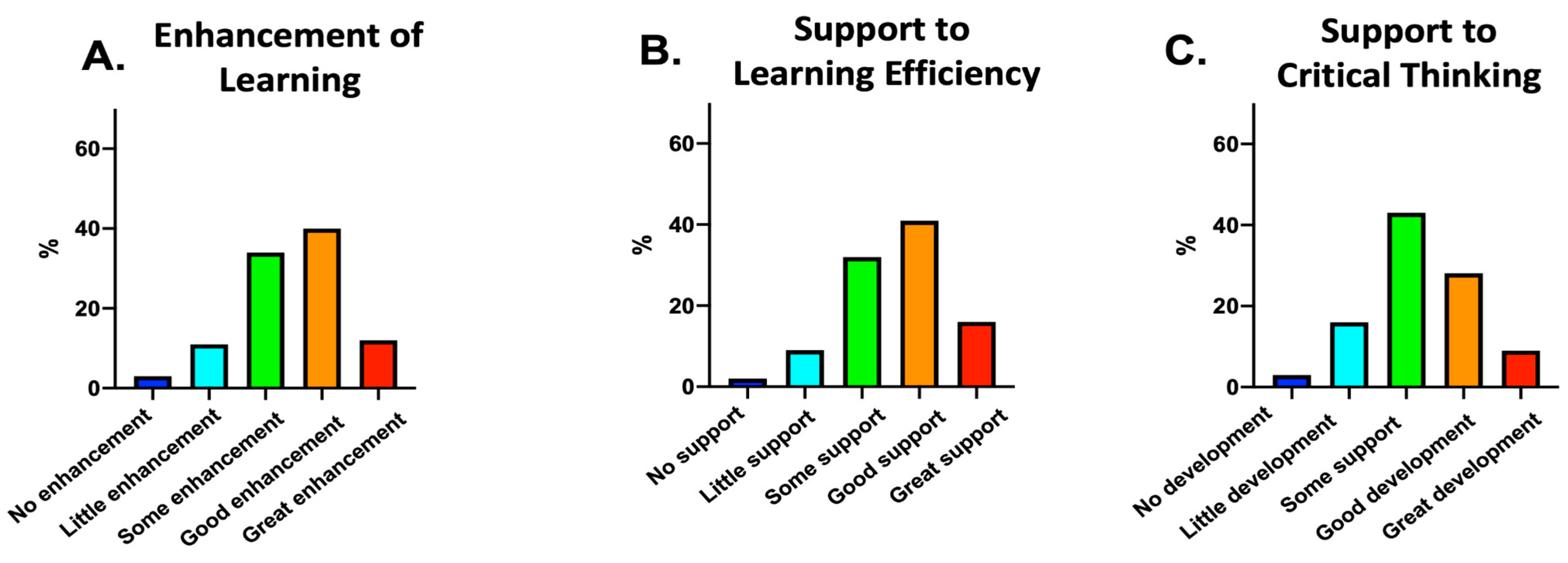 Education 15 00807 g004