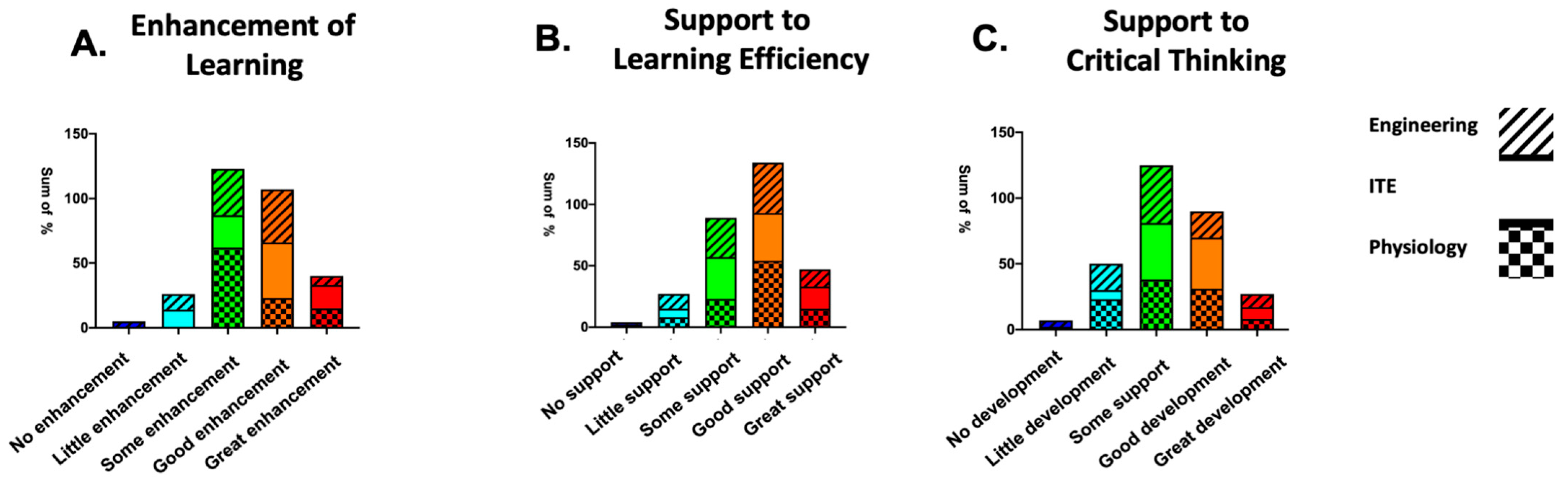 Education 15 00807 g005