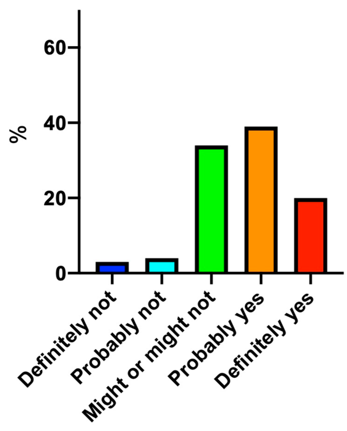 Education 15 00807 g006