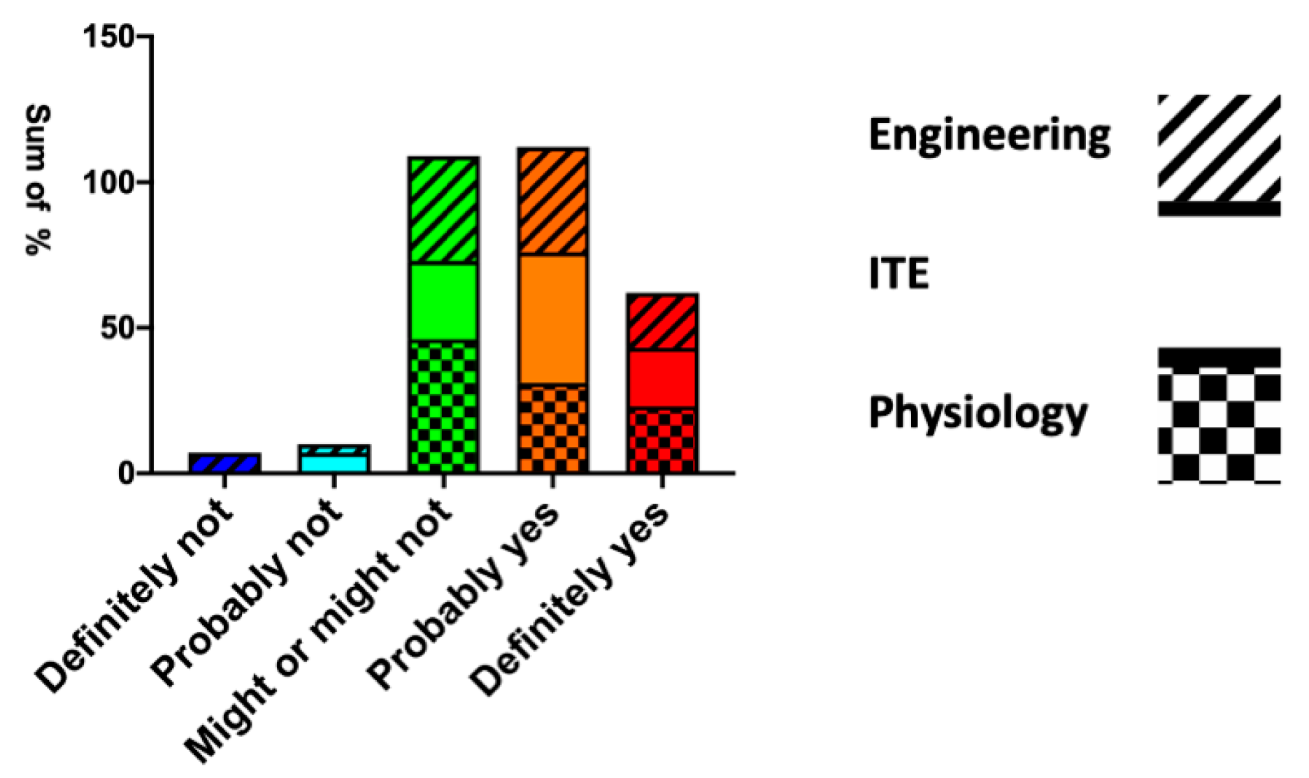 Education 15 00807 g007