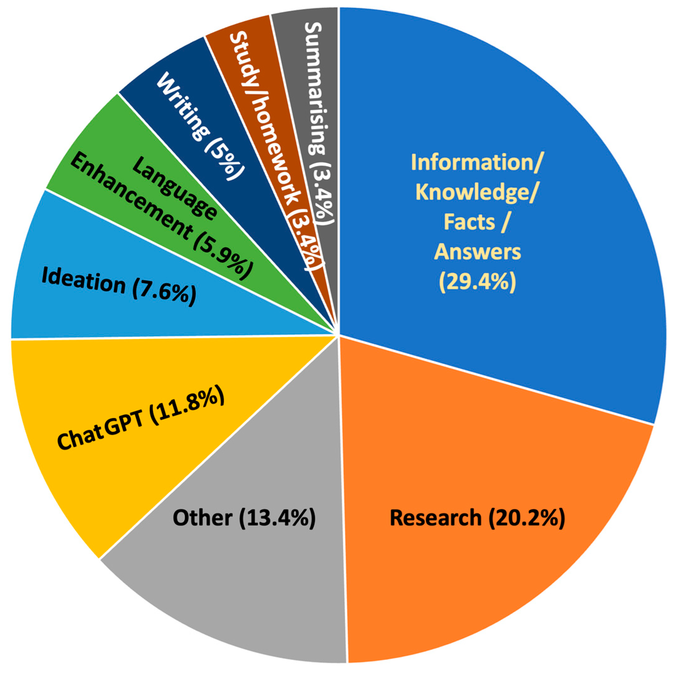 Education 15 00807 g009