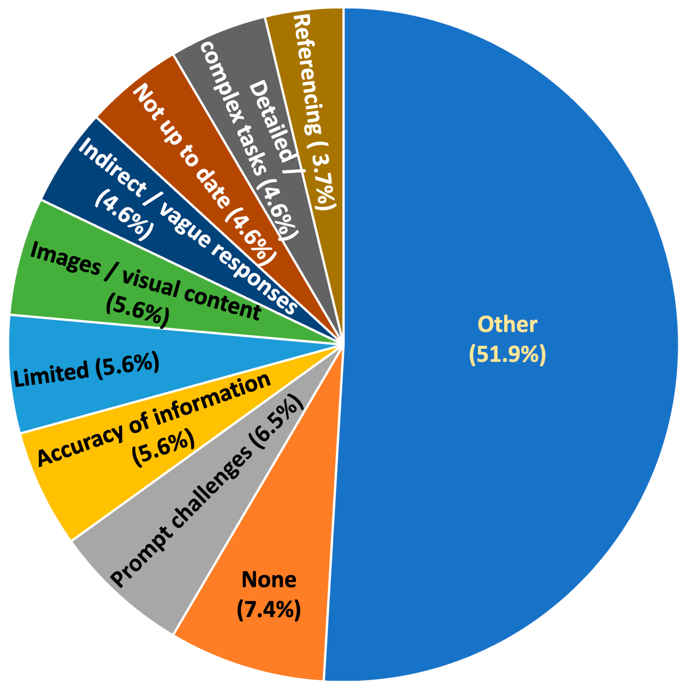 Education 15 00807 g010