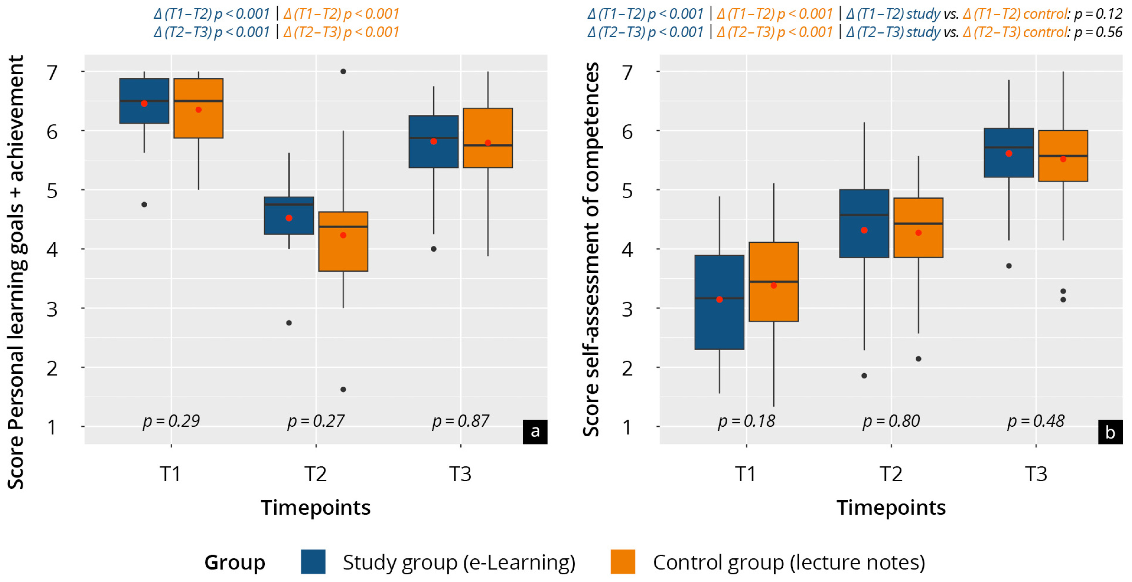 Education 15 00810 g003
