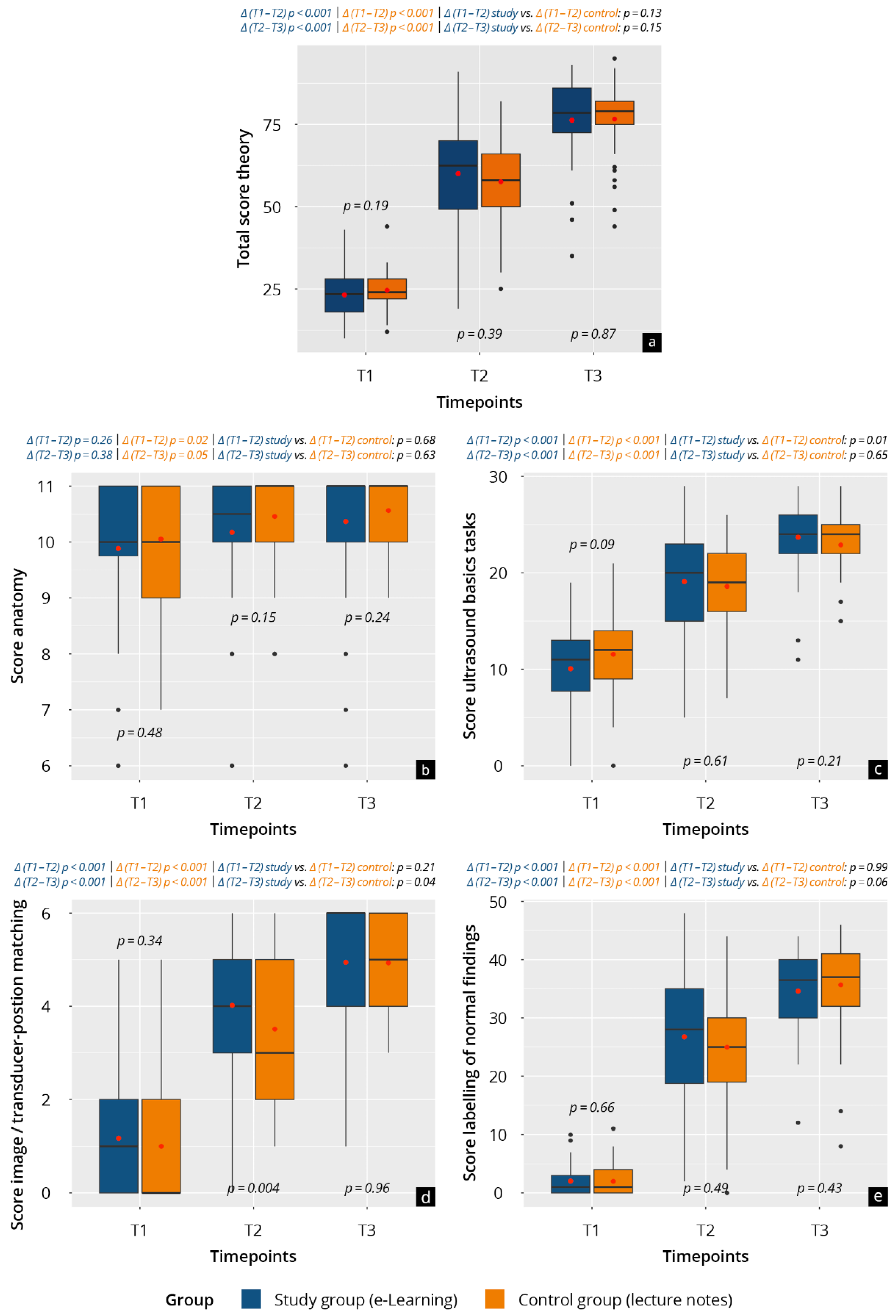 Education 15 00810 g004