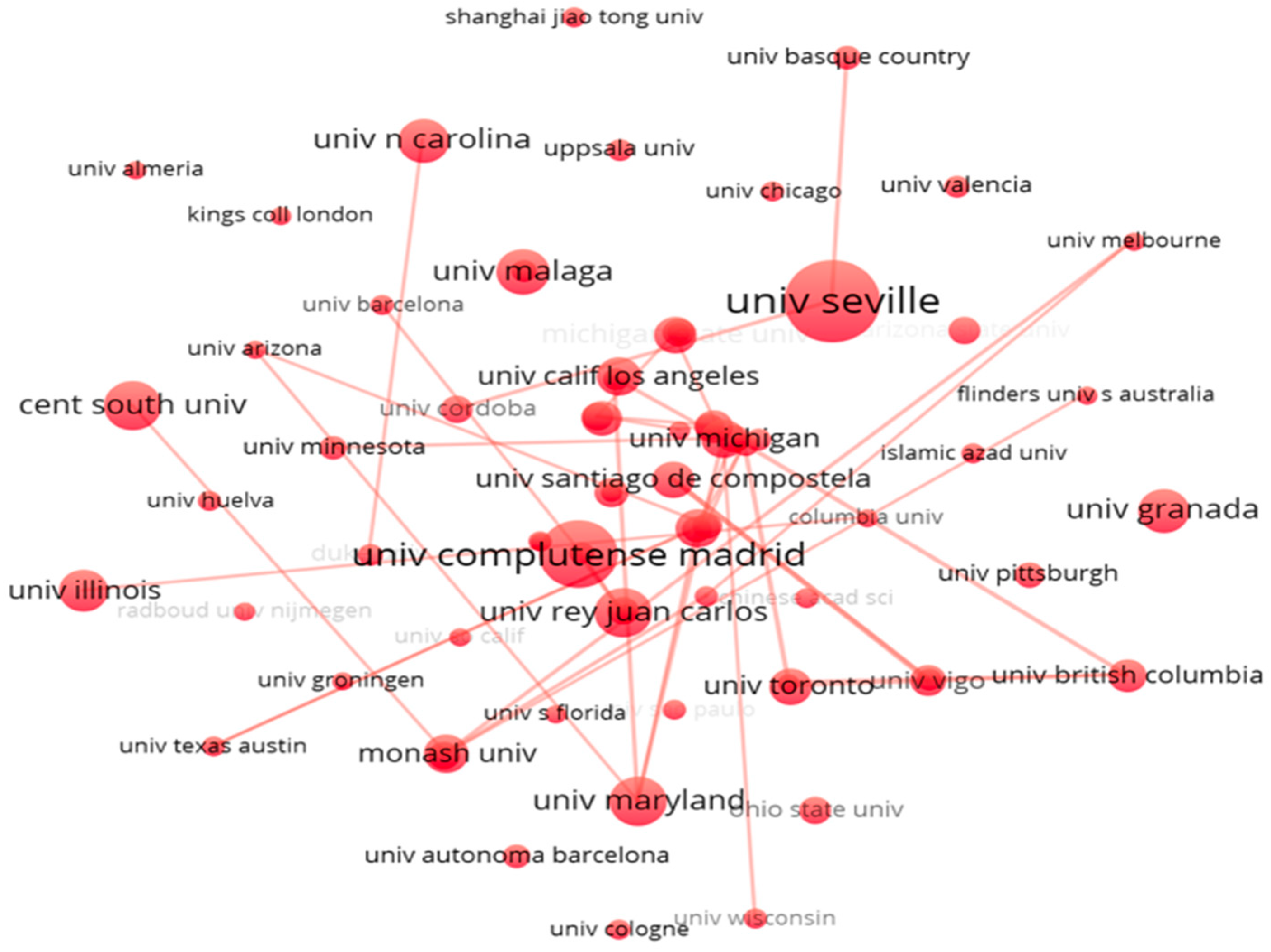 Education 15 00811 g002