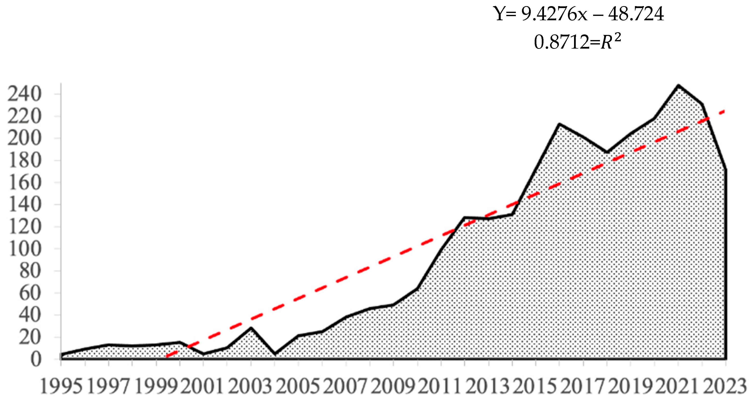 Education 15 00811 g003