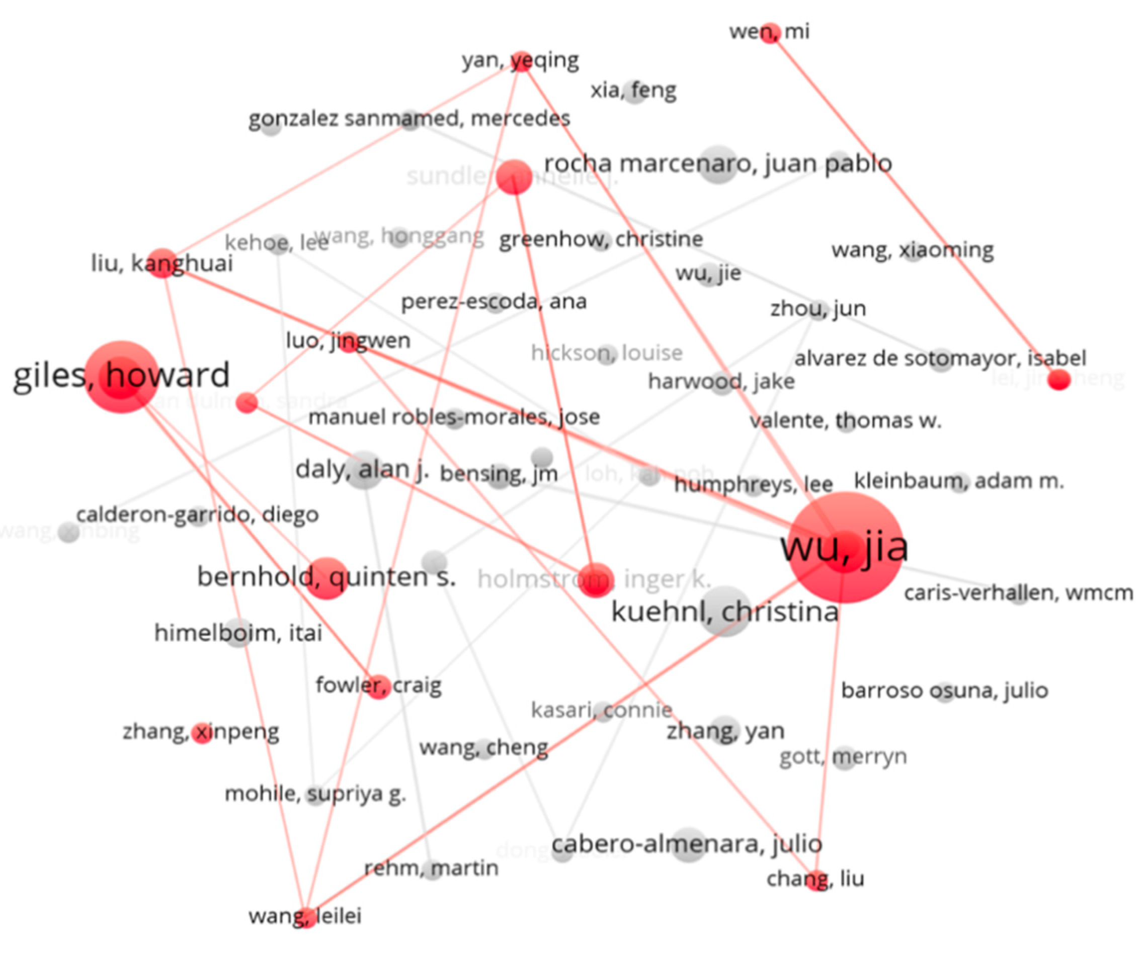 Education 15 00811 g004