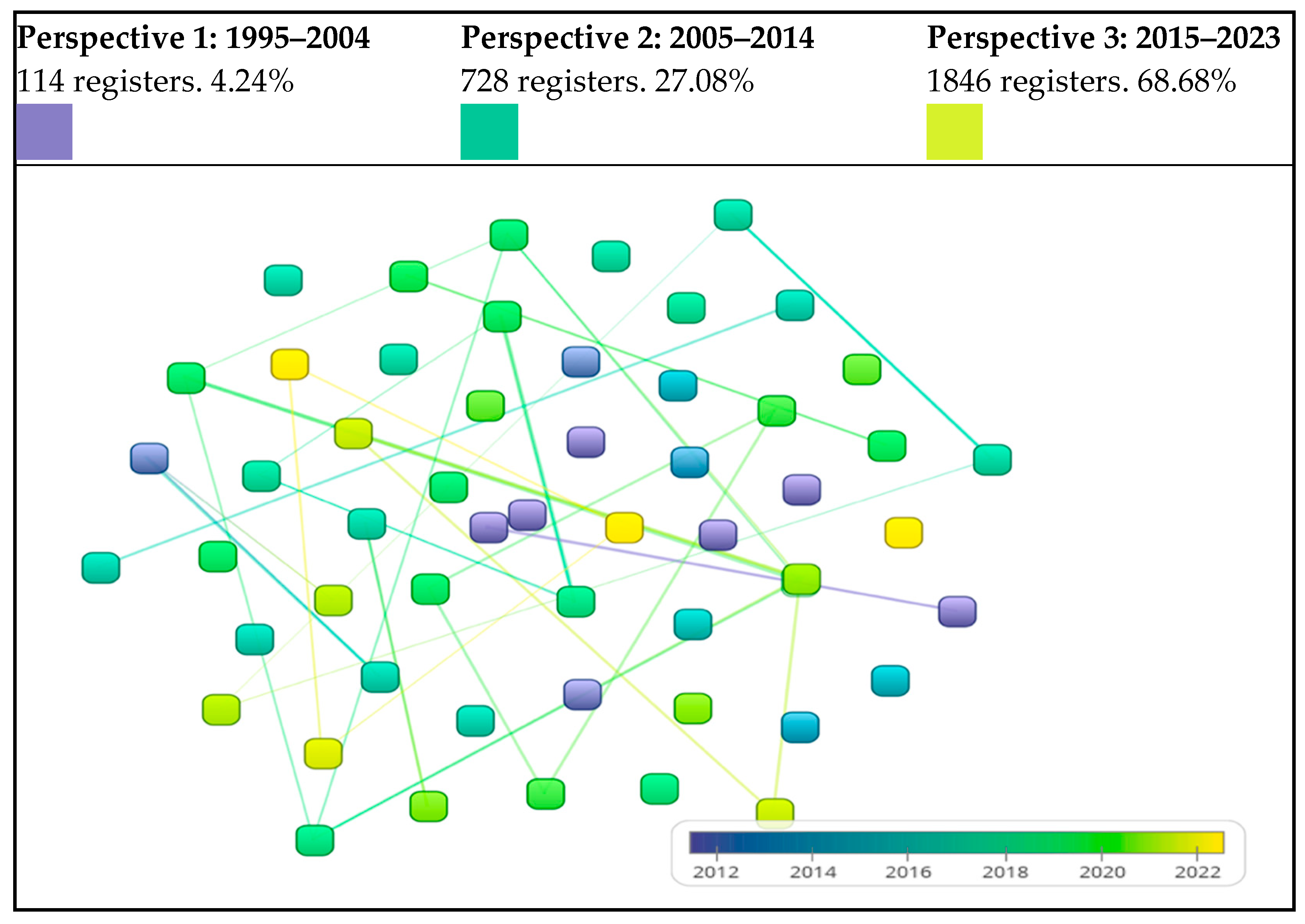 Education 15 00811 g006