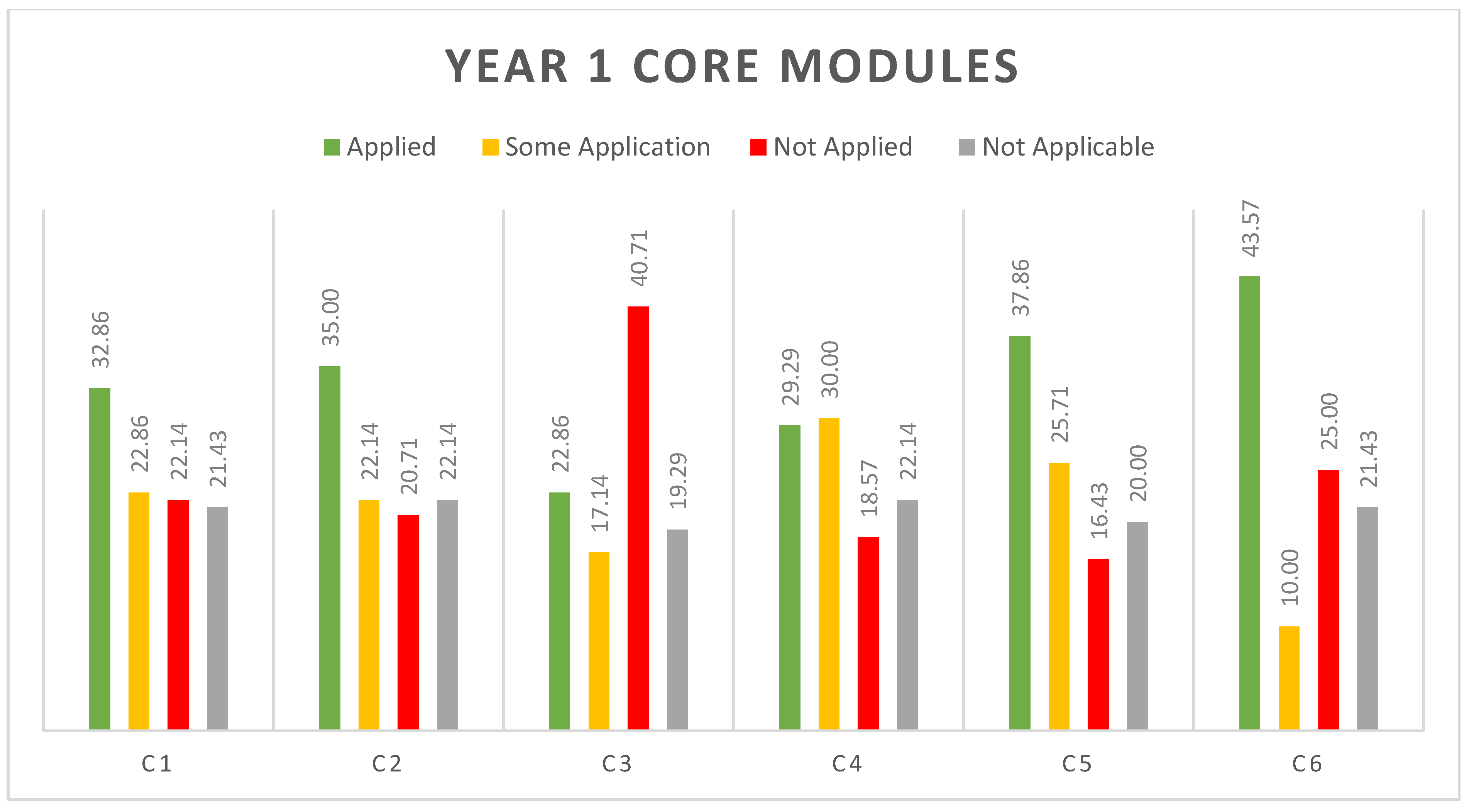 Education 15 00813 g002