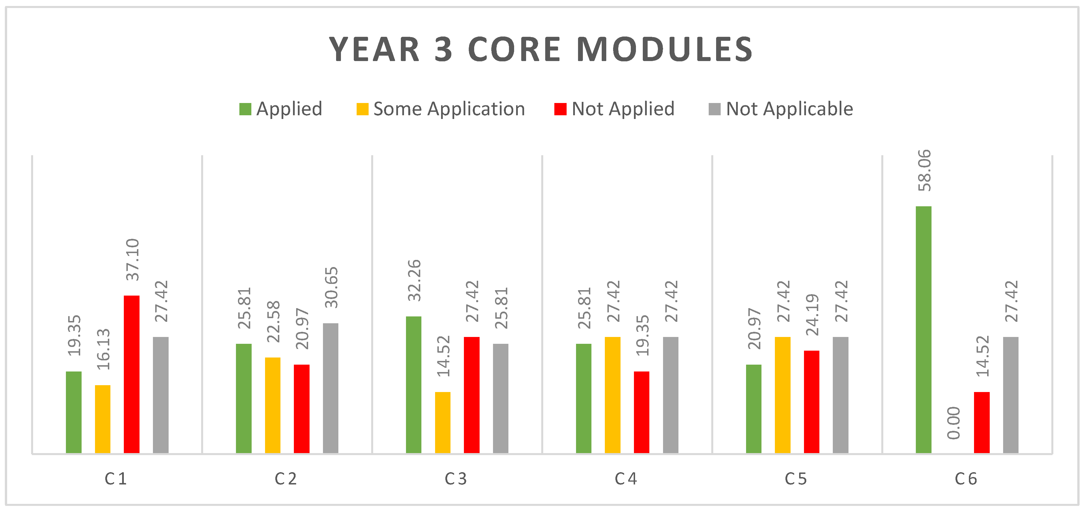Education 15 00813 g004