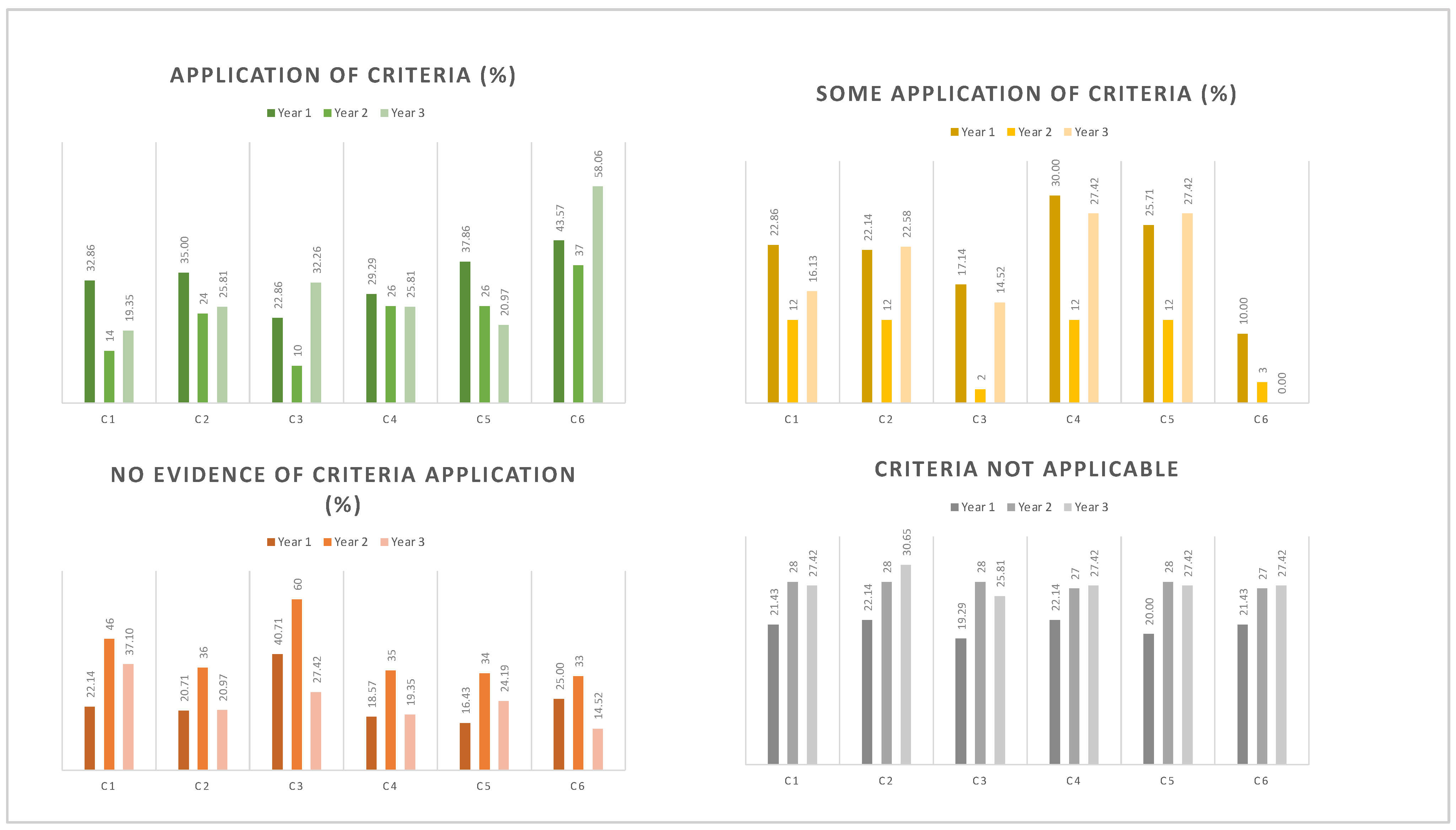 Education 15 00813 g005
