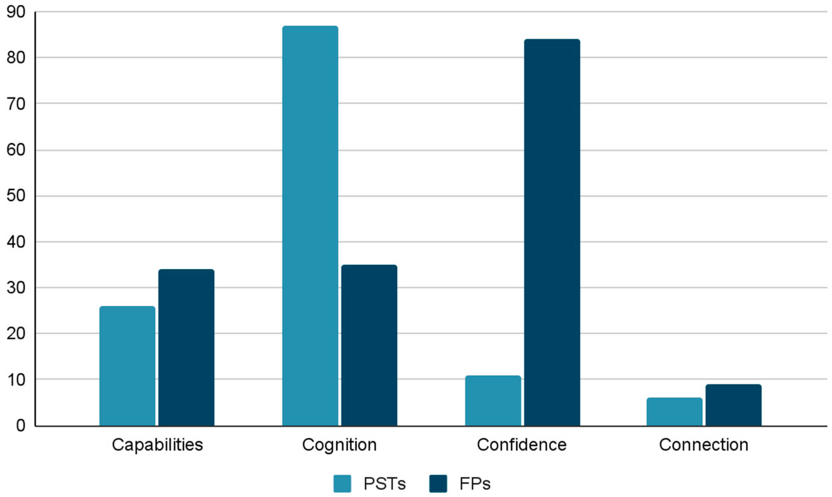 Education 15 00814 g001