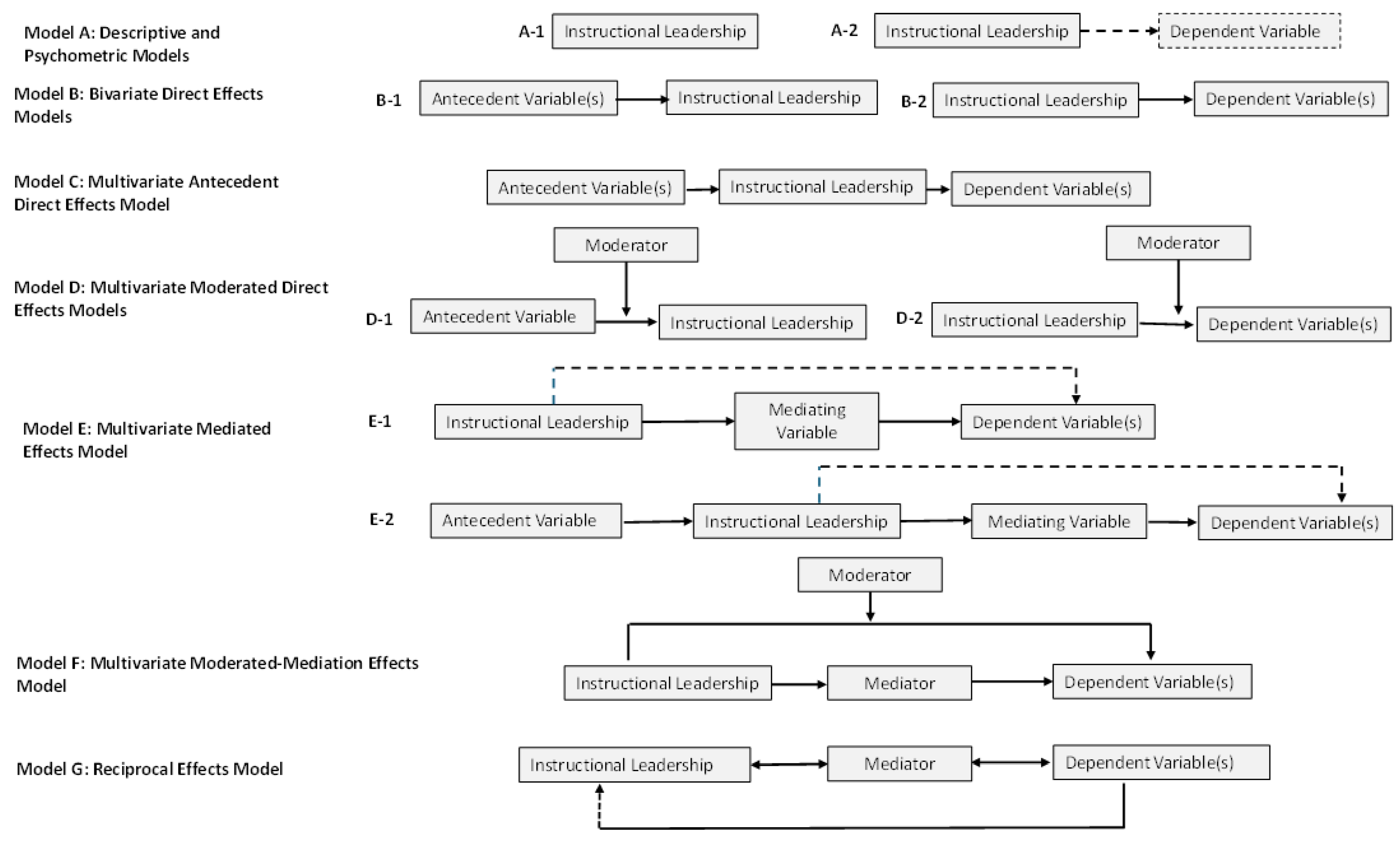 Education 15 00817 g002